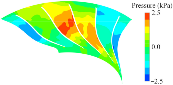 Energies 14 07906 g012