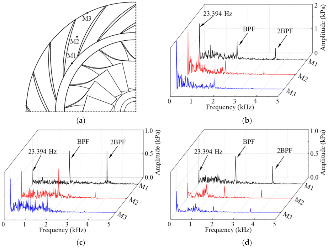 Energies 14 07906 g013