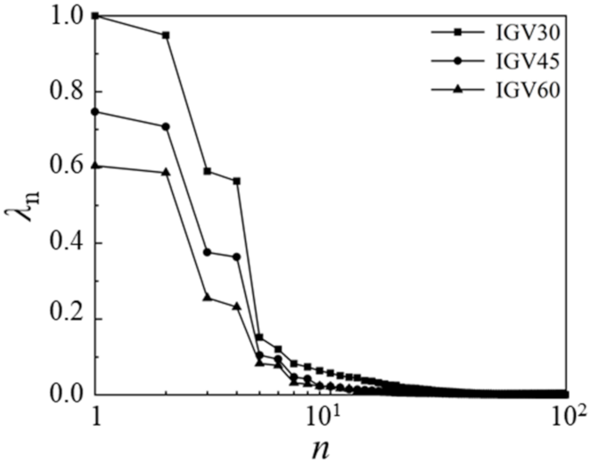 Energies 14 07906 g014