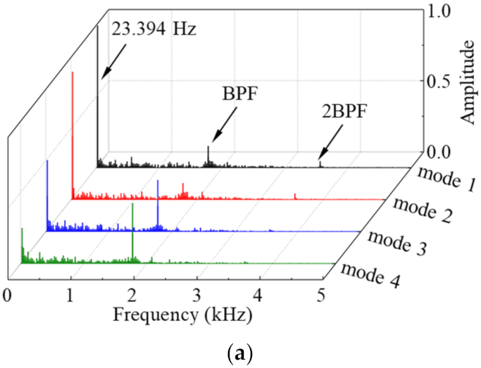 Energies 14 07906 g015a