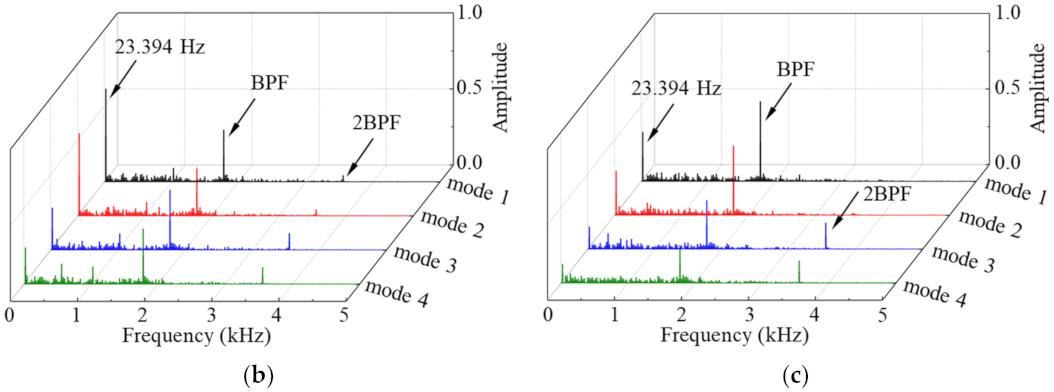 Energies 14 07906 g015b