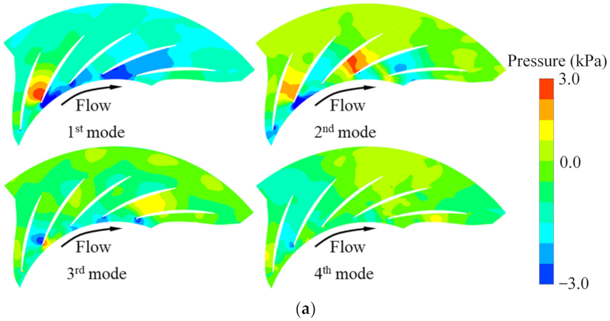Energies 14 07906 g016a
