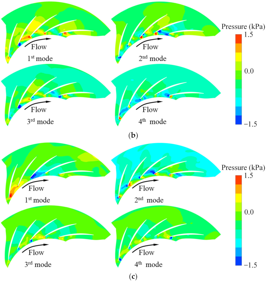 Energies 14 07906 g016b