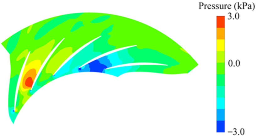 Energies 14 07906 g017a