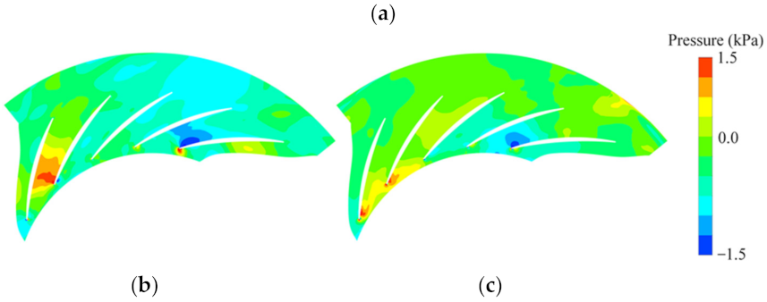 Energies 14 07906 g017b