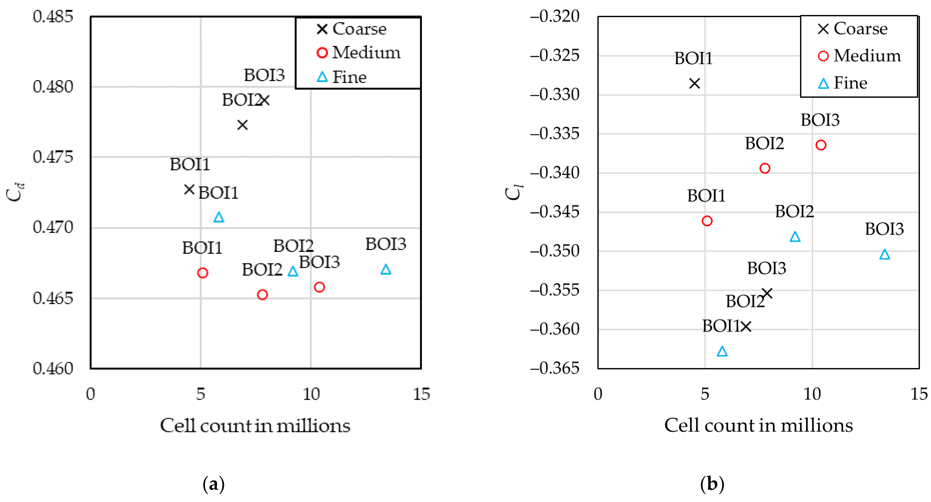 Energies 14 07907 g010