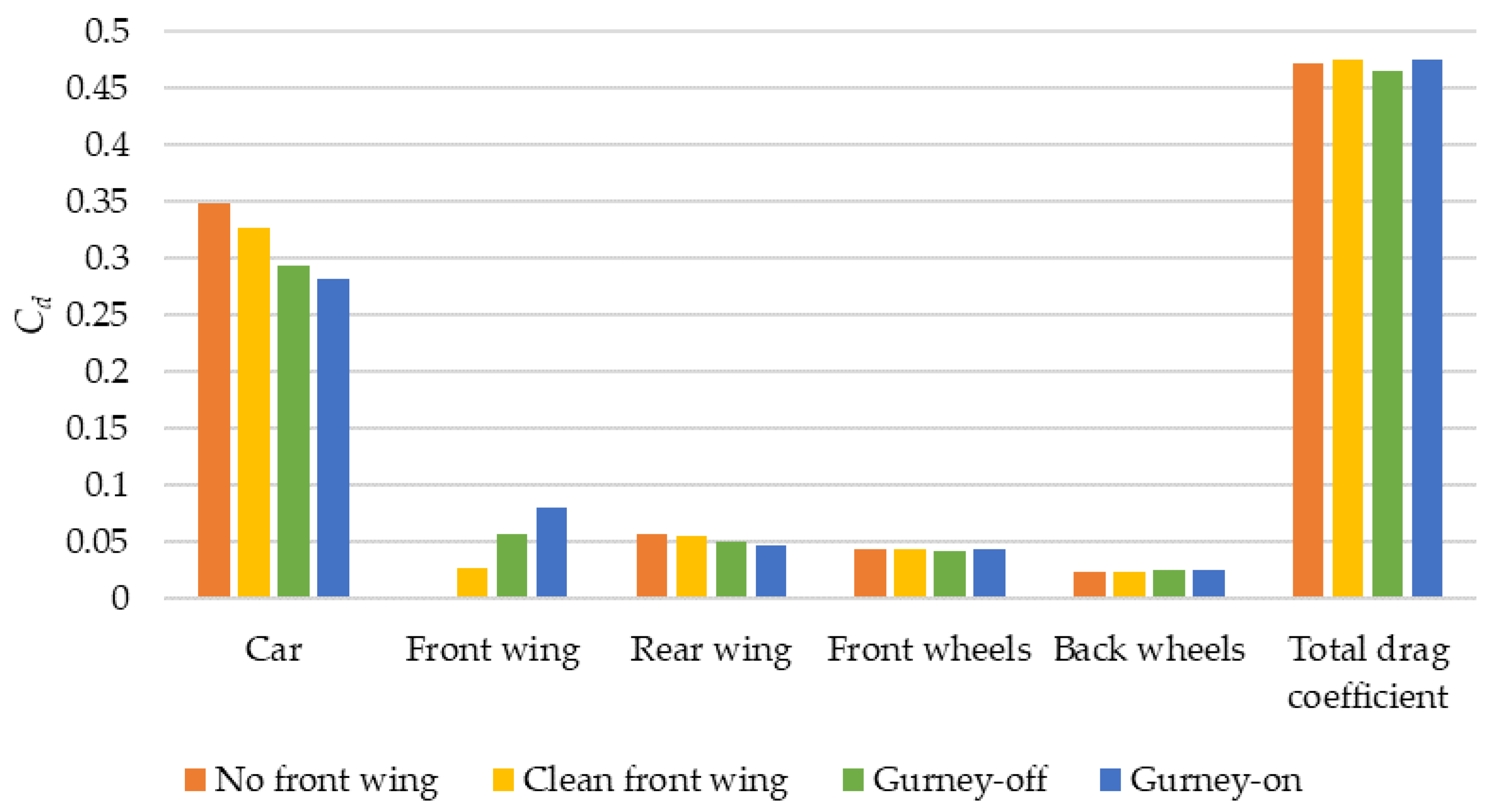 Energies 14 07907 g013