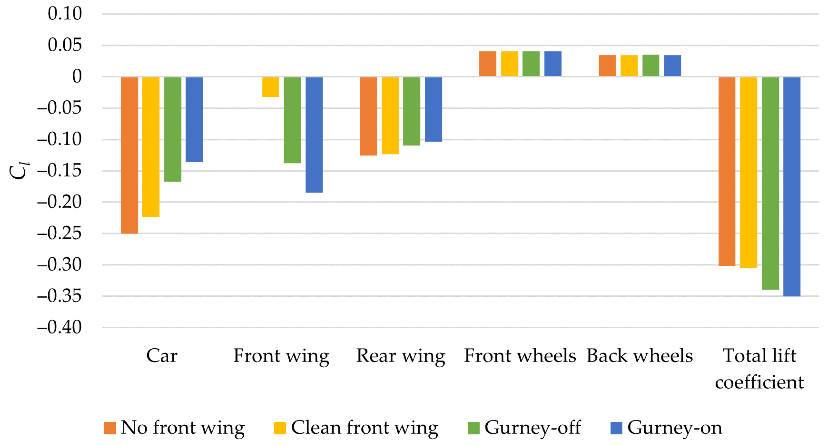 Energies 14 07907 g014