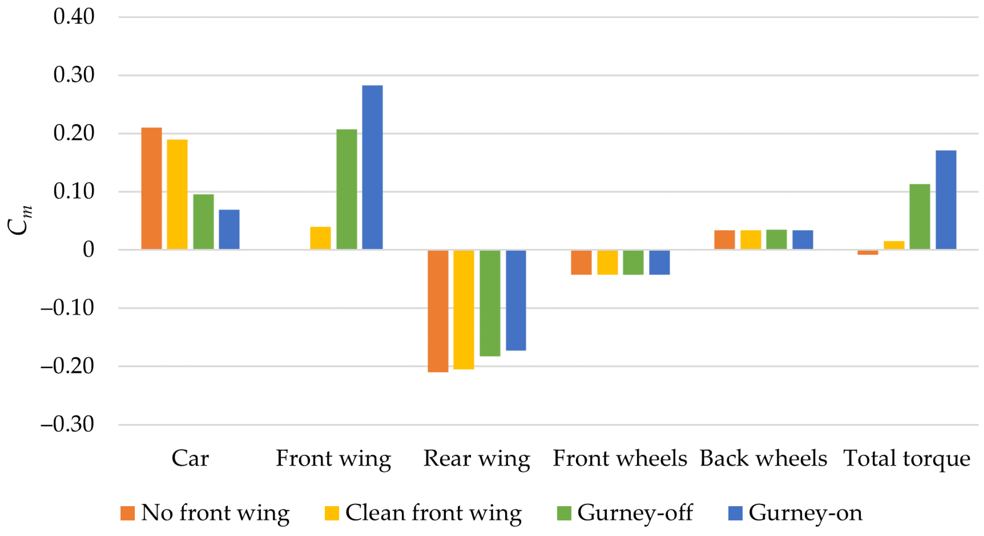 Energies 14 07907 g015