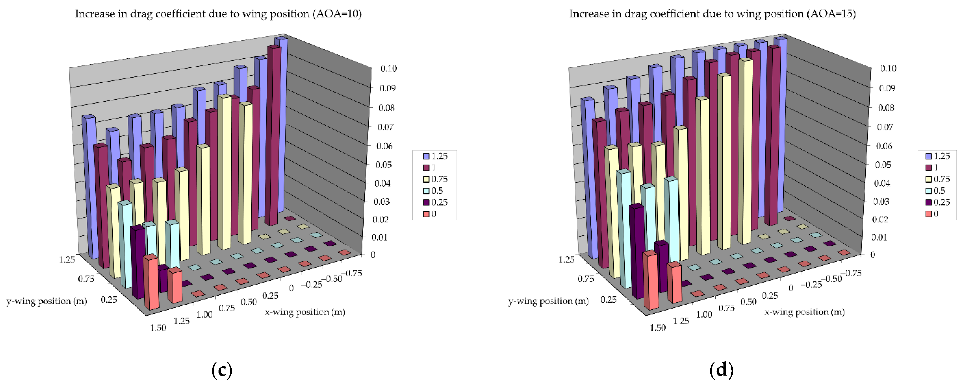 Energies 14 07907 g020b