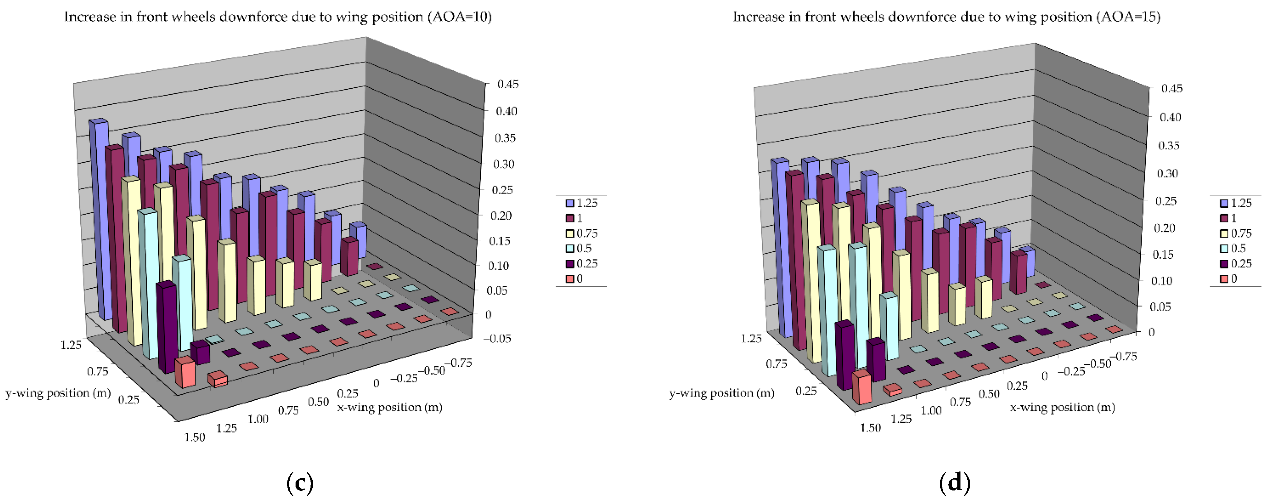 Energies 14 07907 g021b