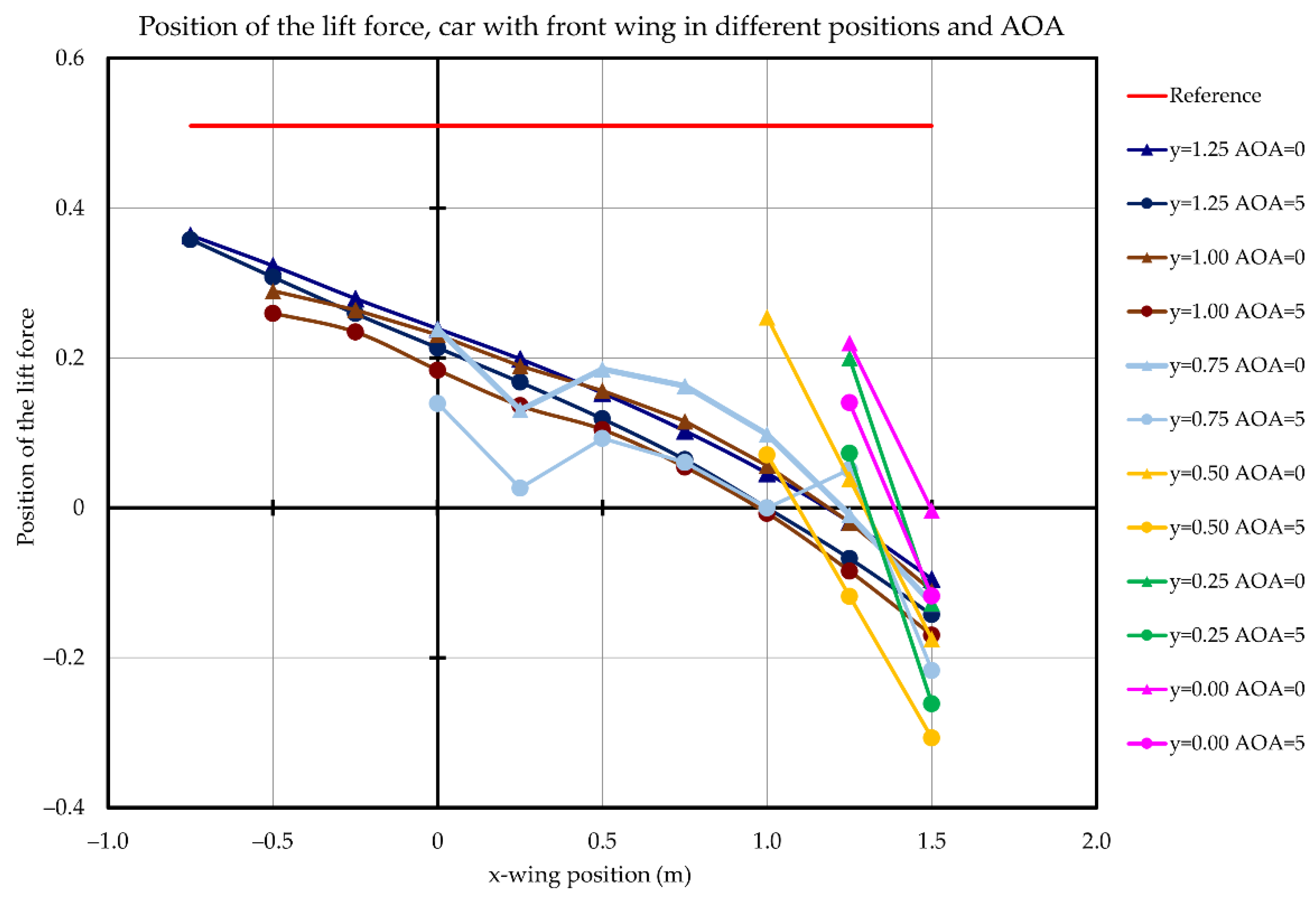 Energies 14 07907 g027