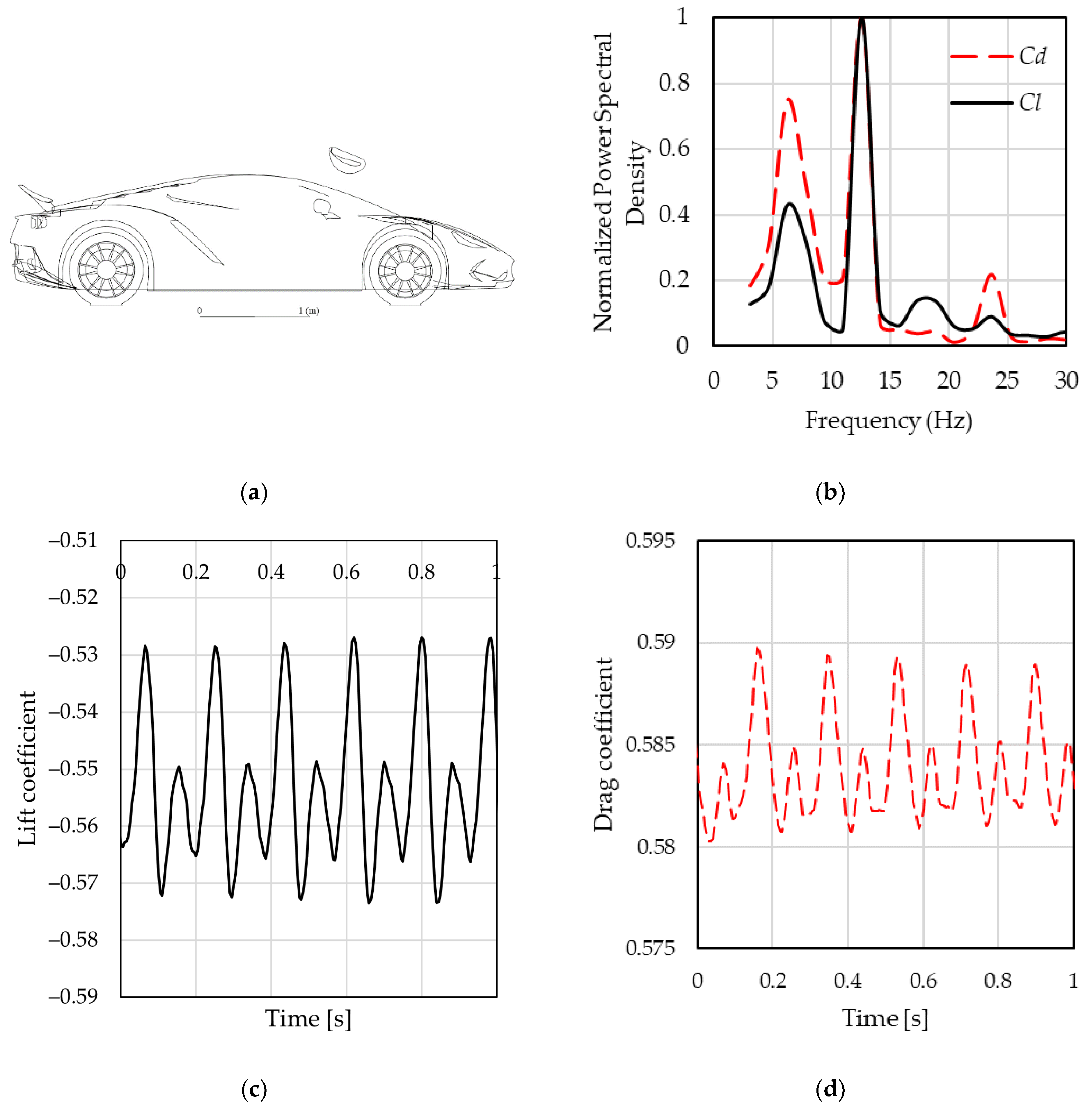 Energies 14 07907 g036