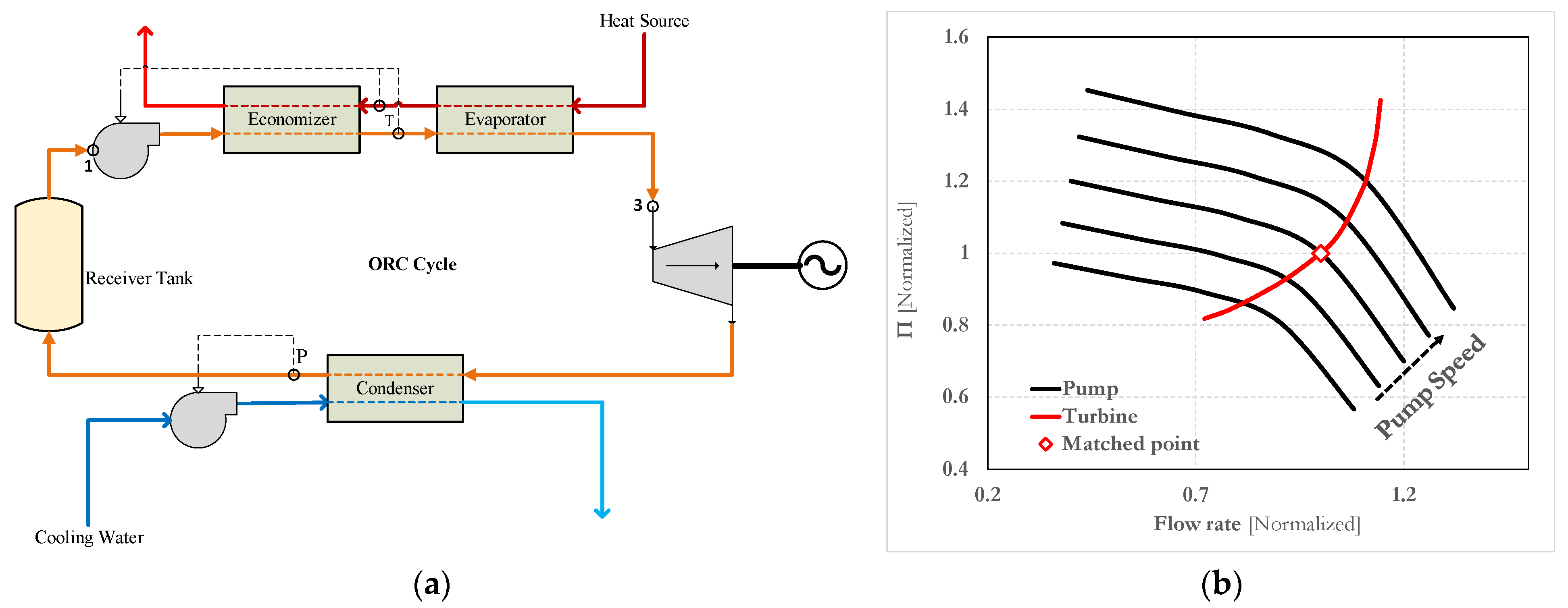 Energies 14 07916 g004