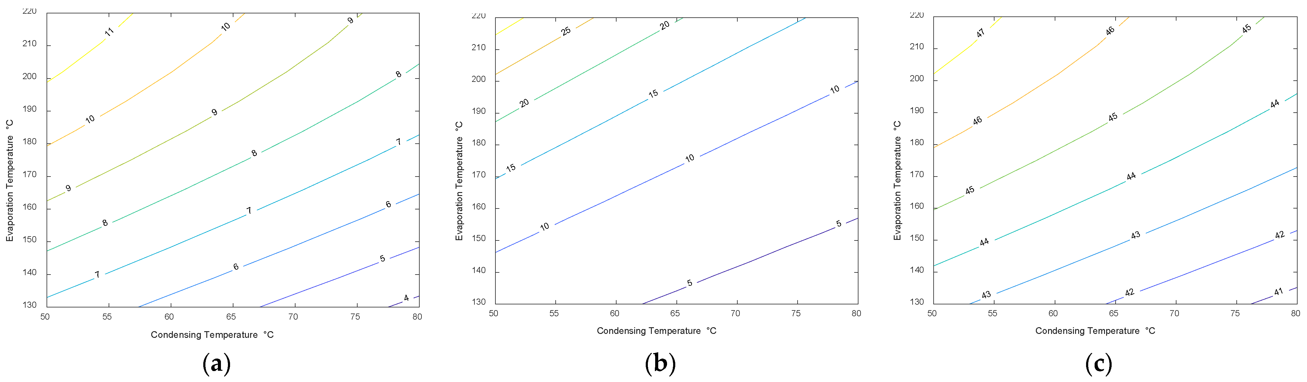 Energies 14 07916 g006
