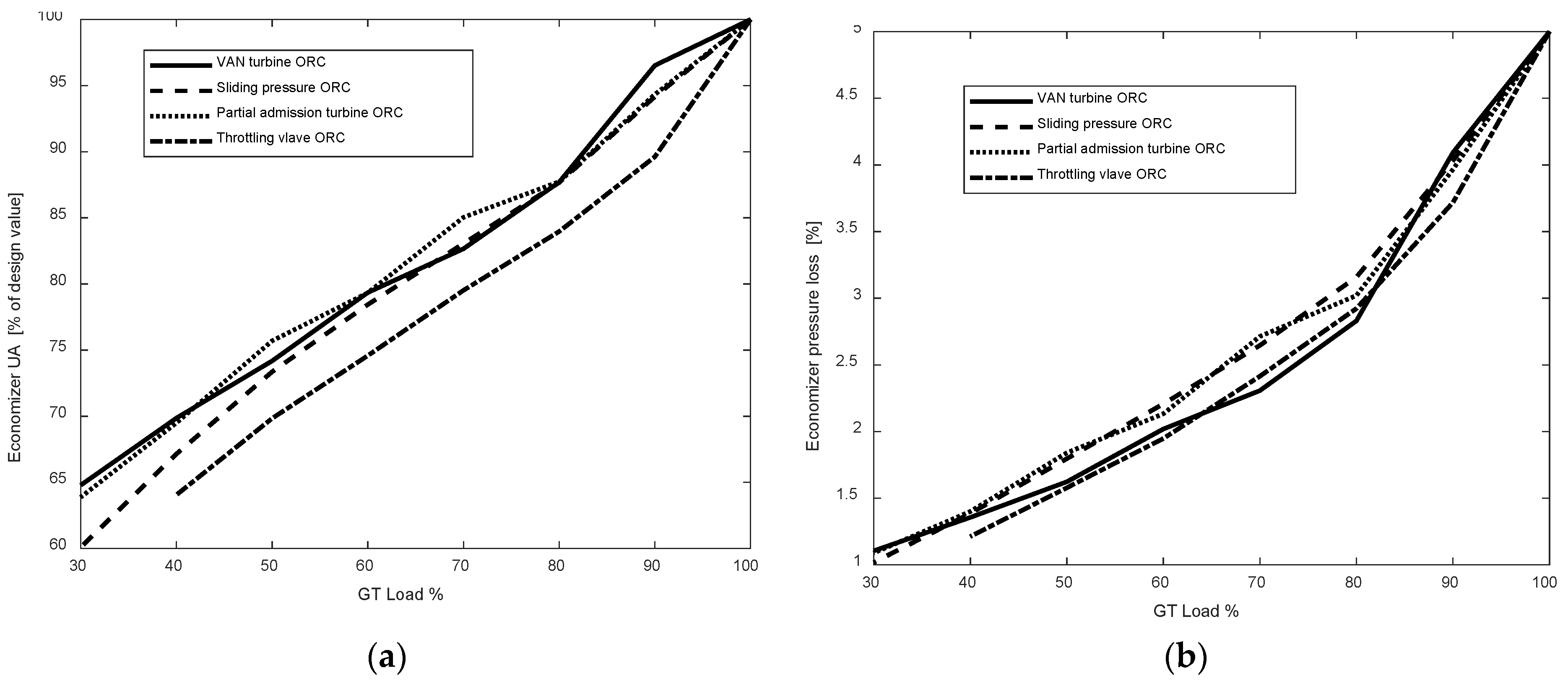 Energies 14 07916 g009