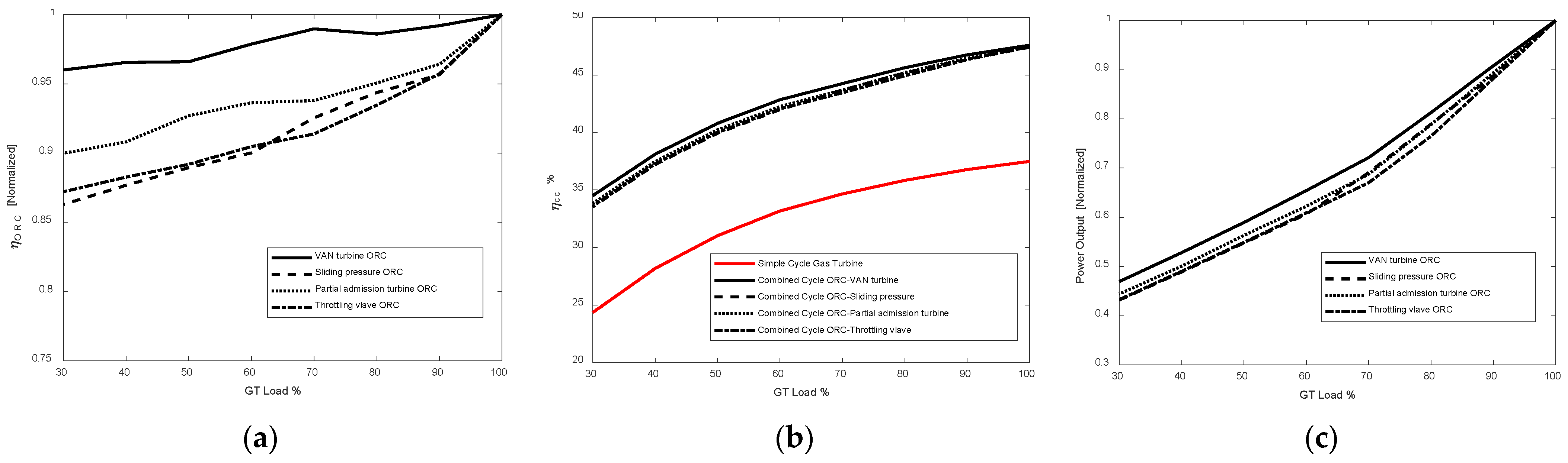 Energies 14 07916 g010