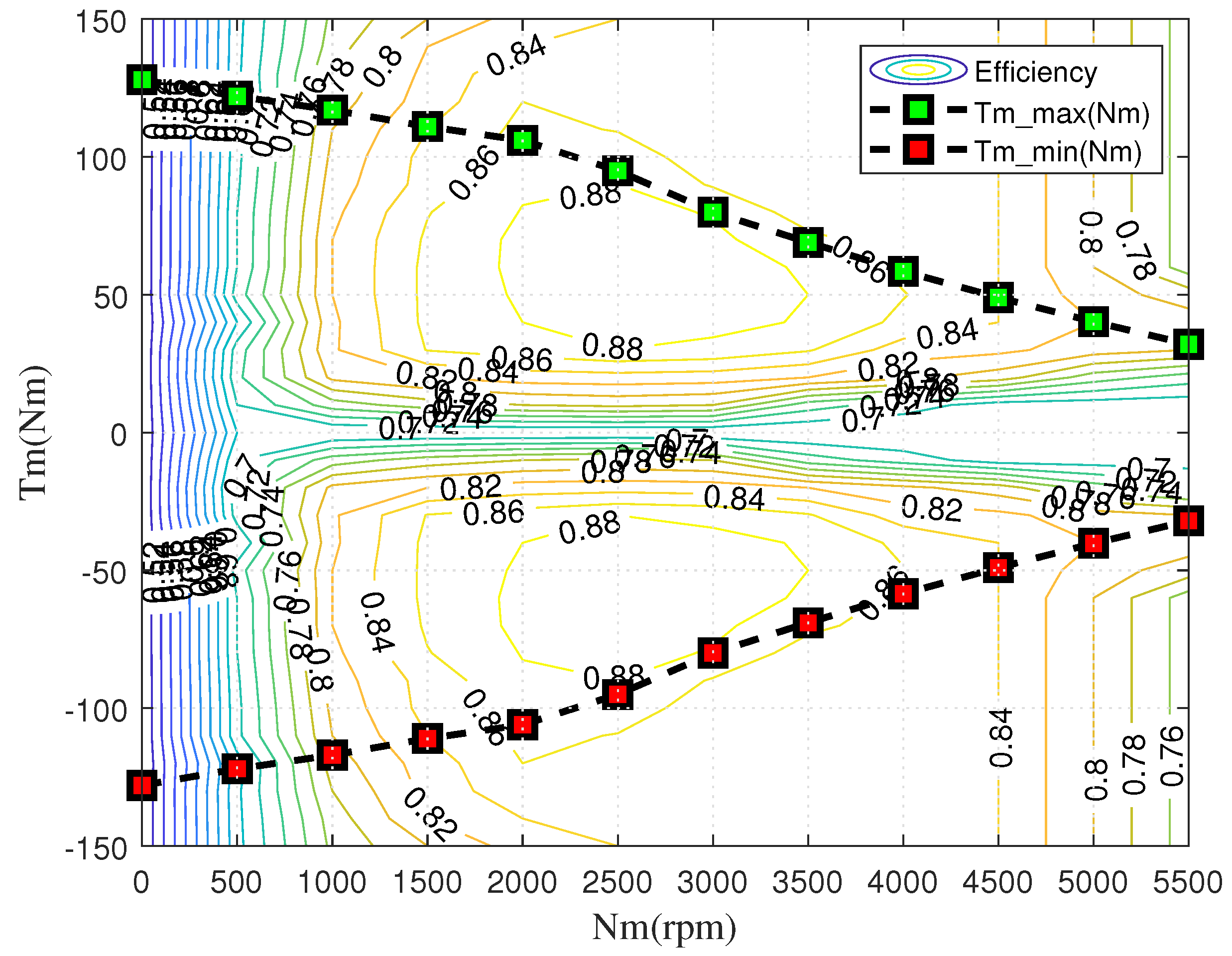 Energies 14 07919 g003