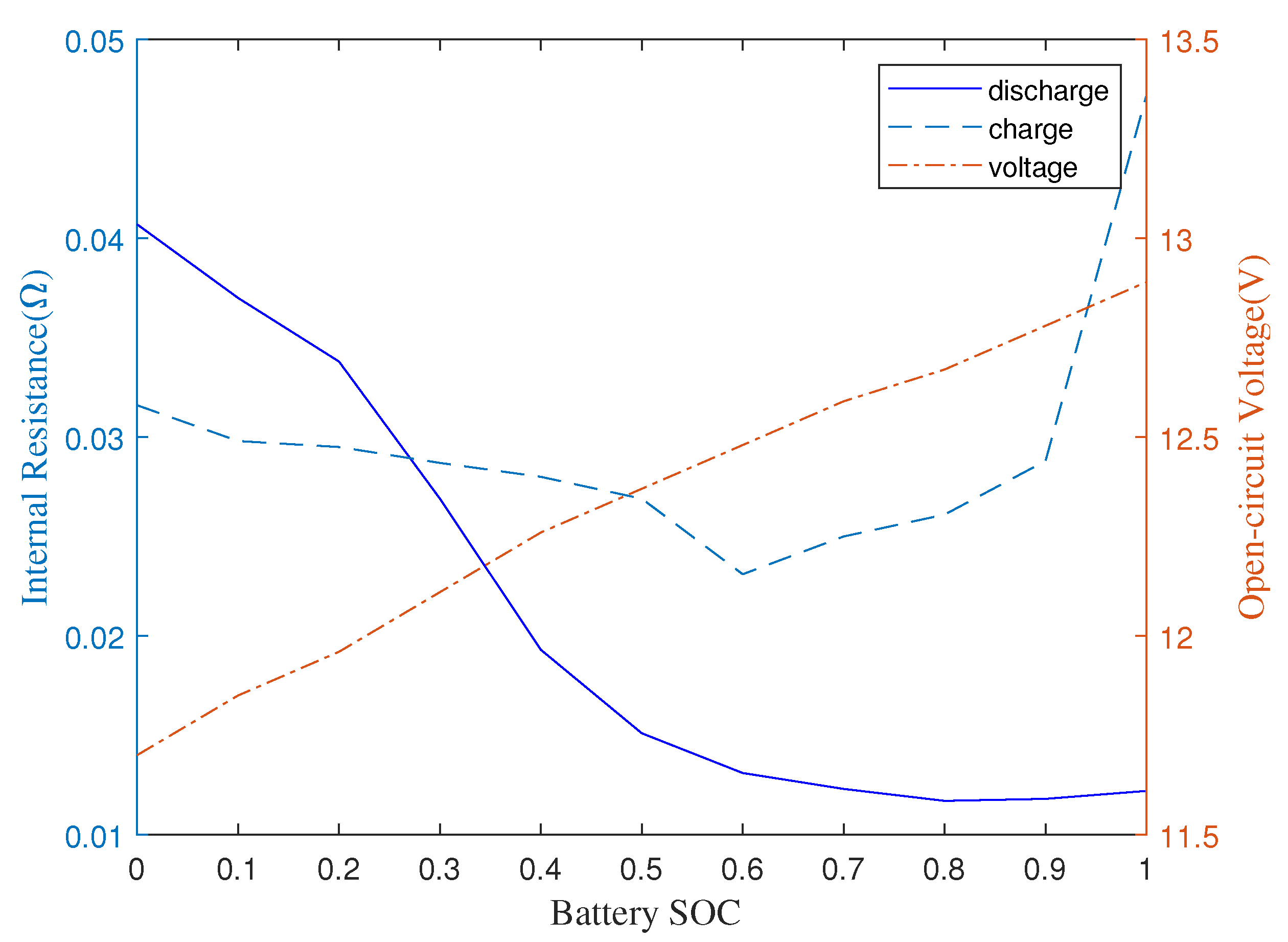 Energies 14 07919 g005
