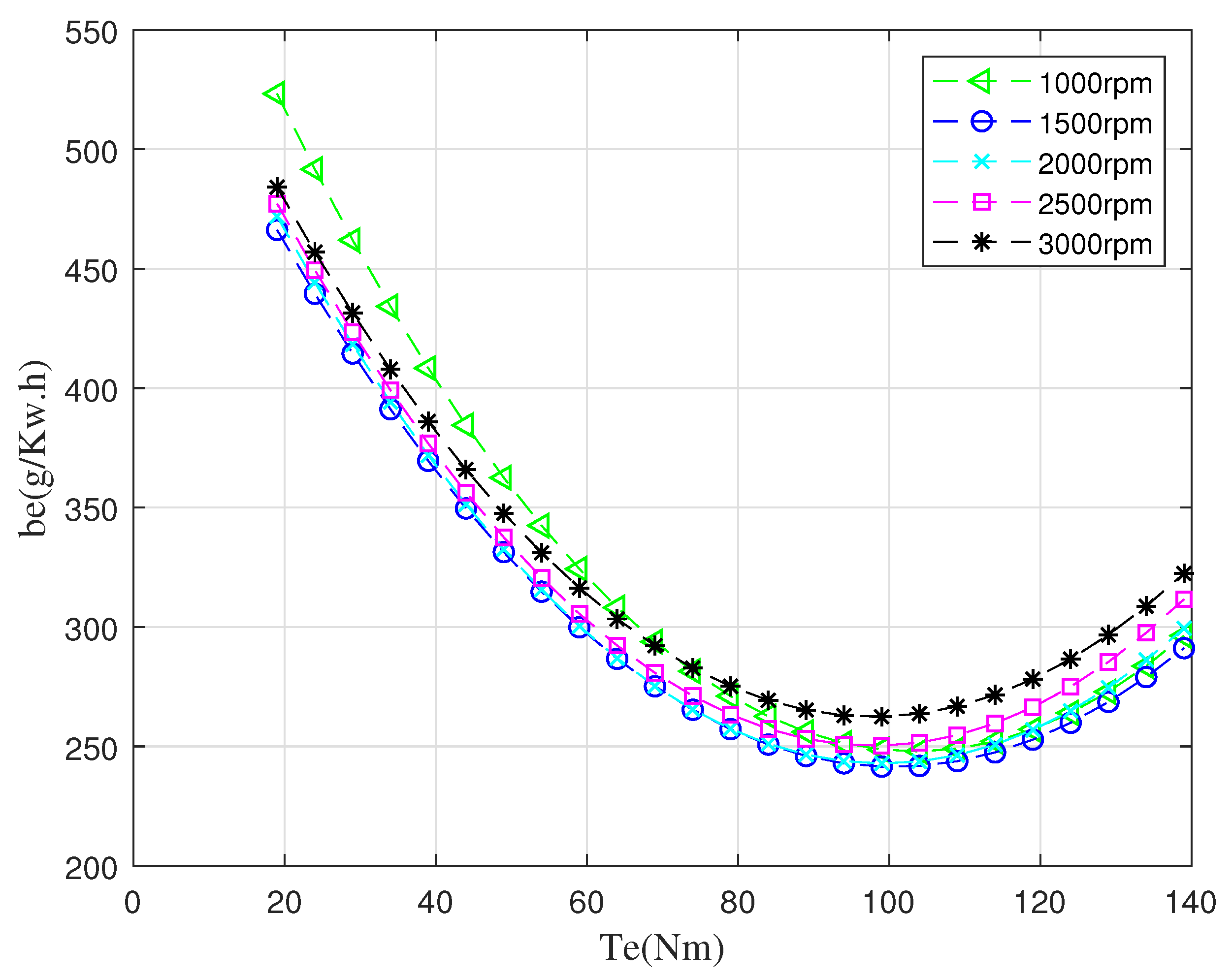 Energies 14 07919 g006