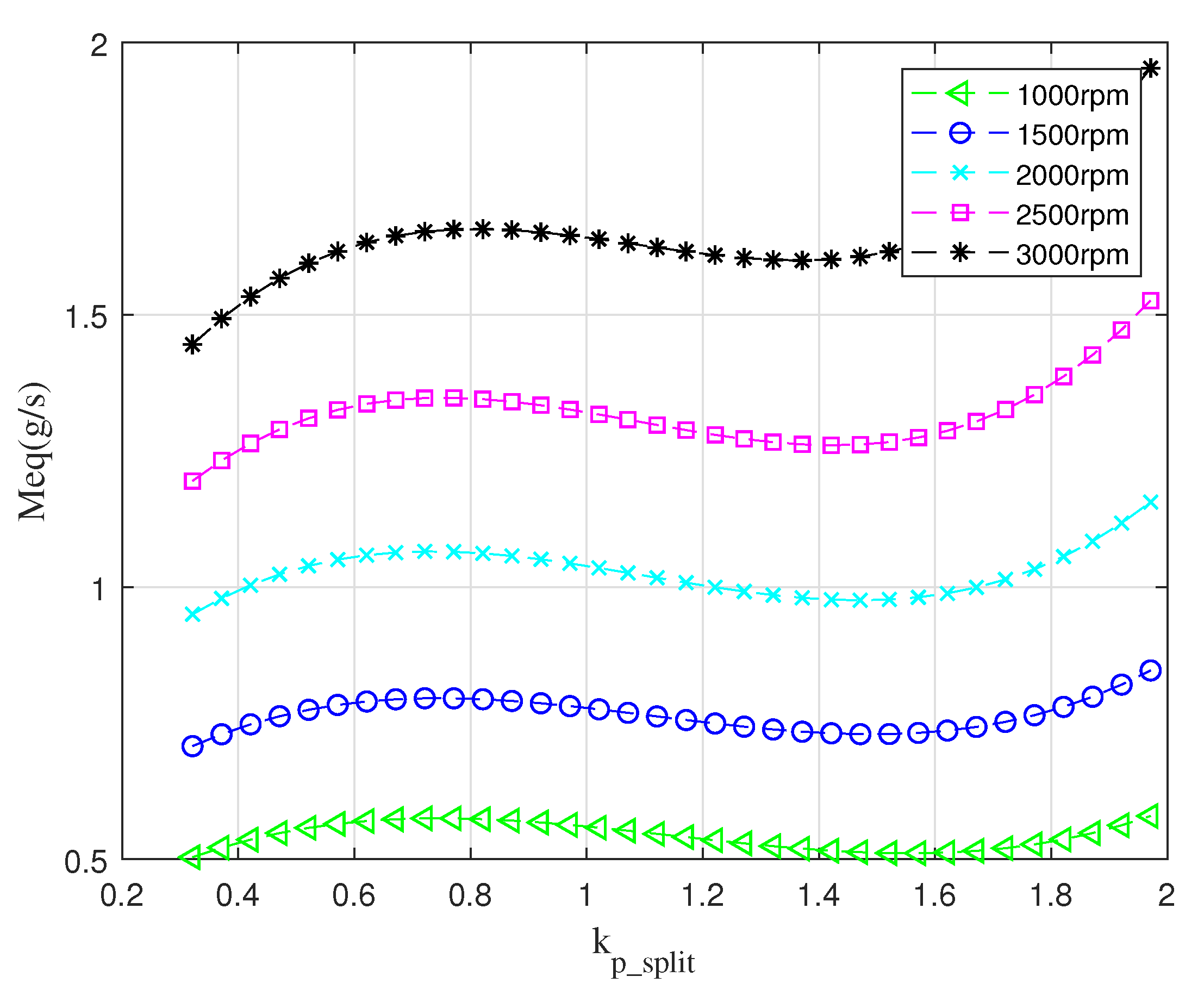 Energies 14 07919 g007