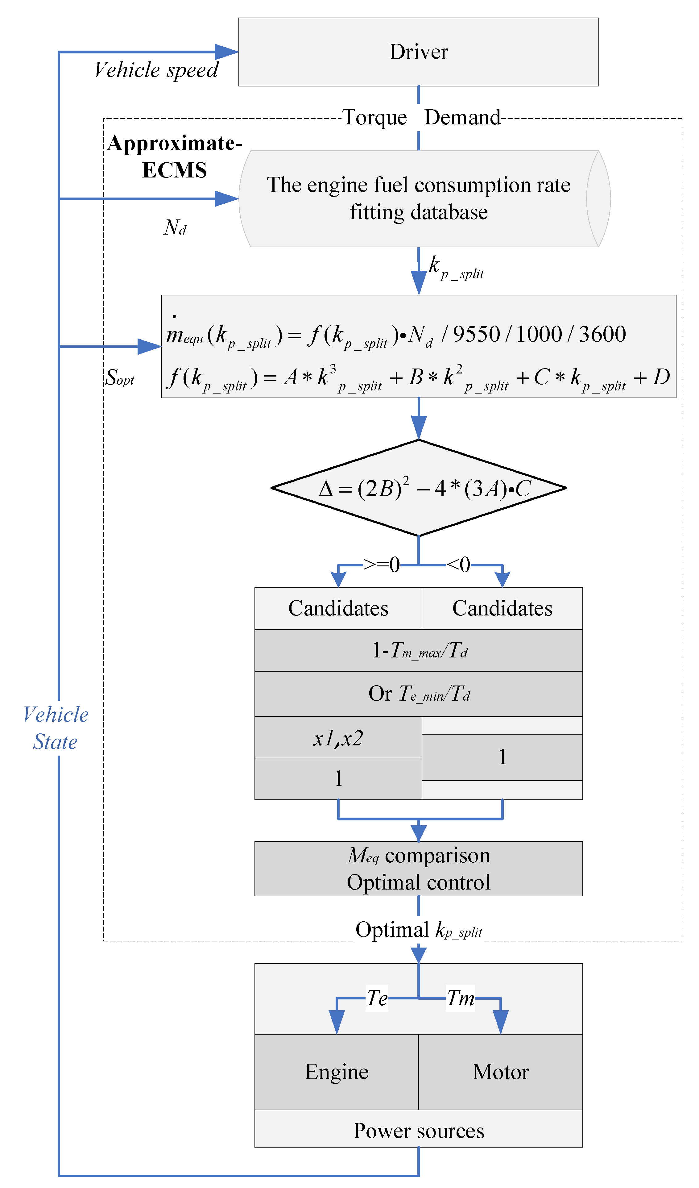 Energies 14 07919 g009