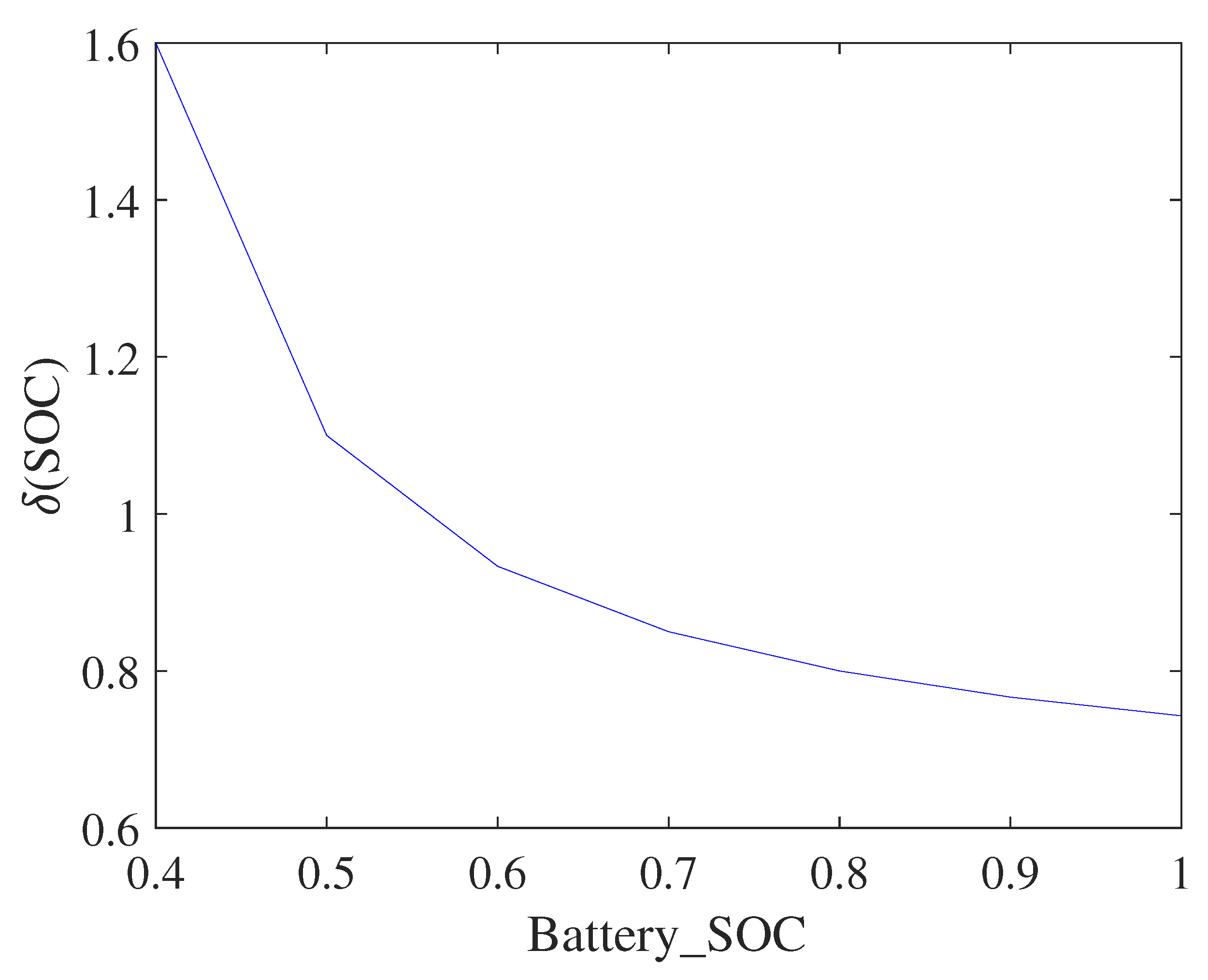 Energies 14 07919 g010