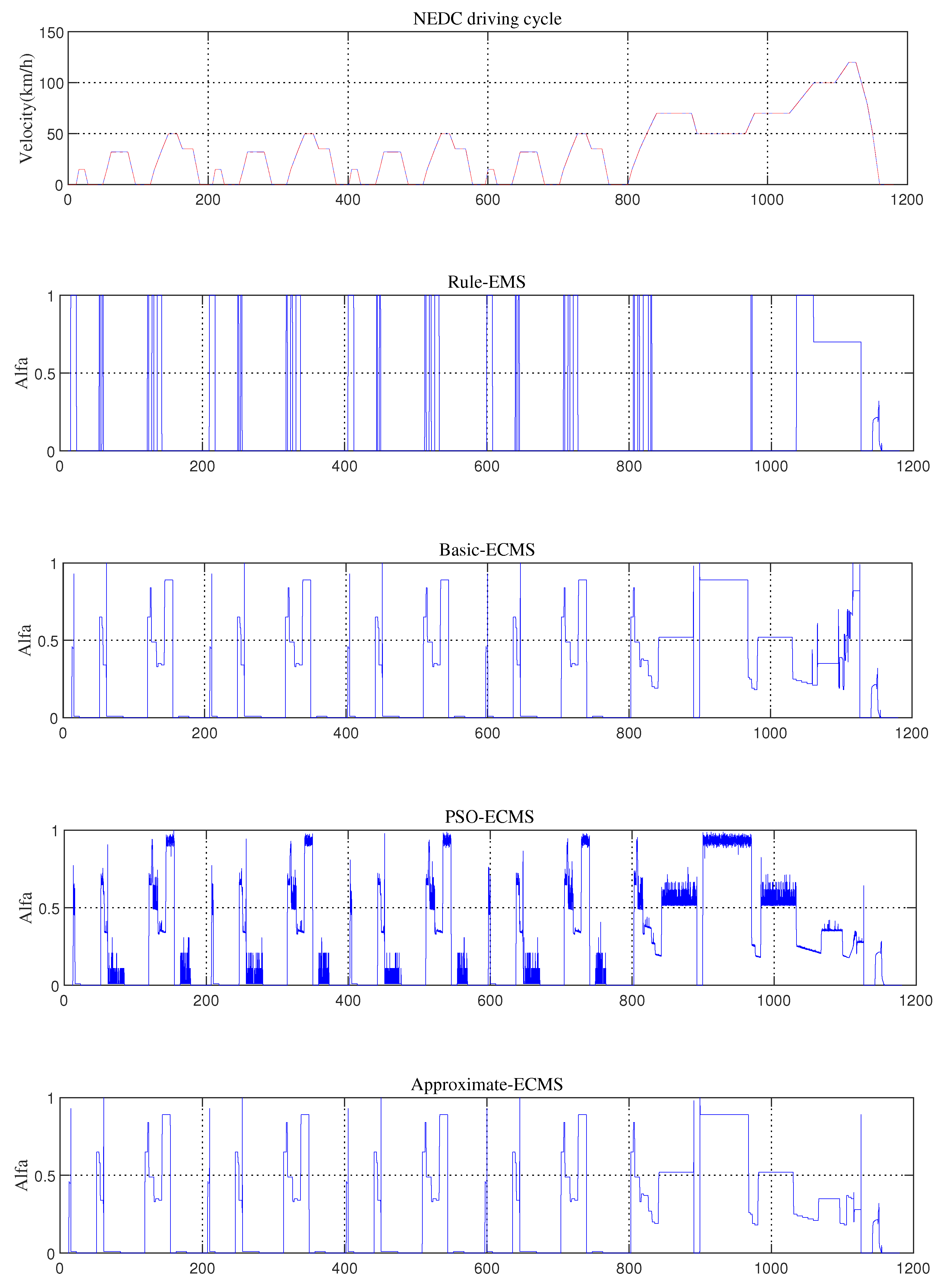 Energies 14 07919 g012