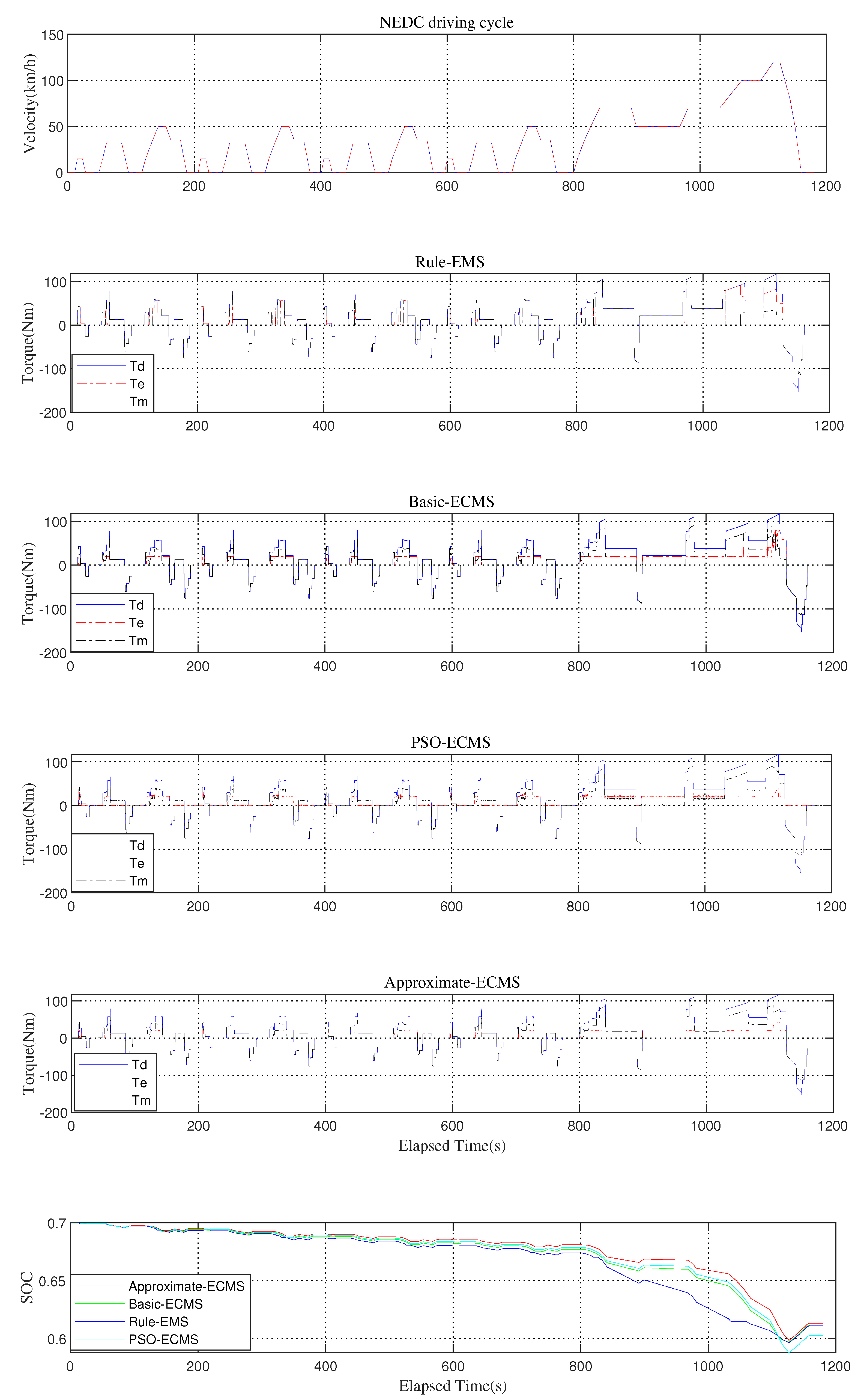 Energies 14 07919 g013