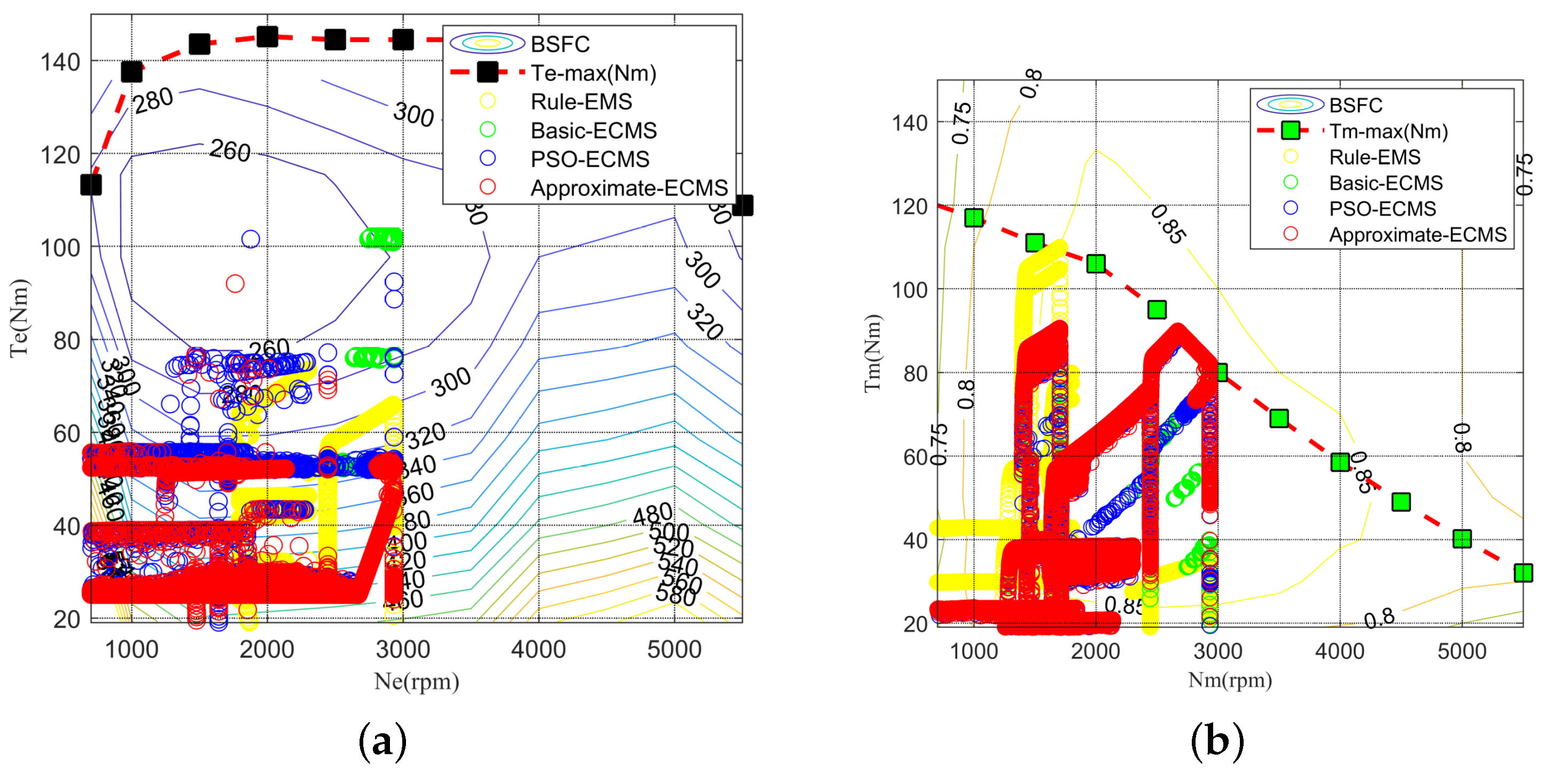 Energies 14 07919 g014