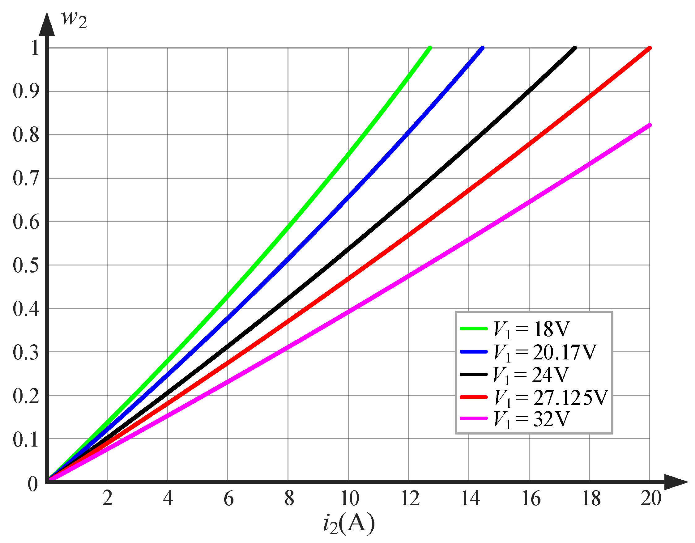 Energies 14 07921 g007
