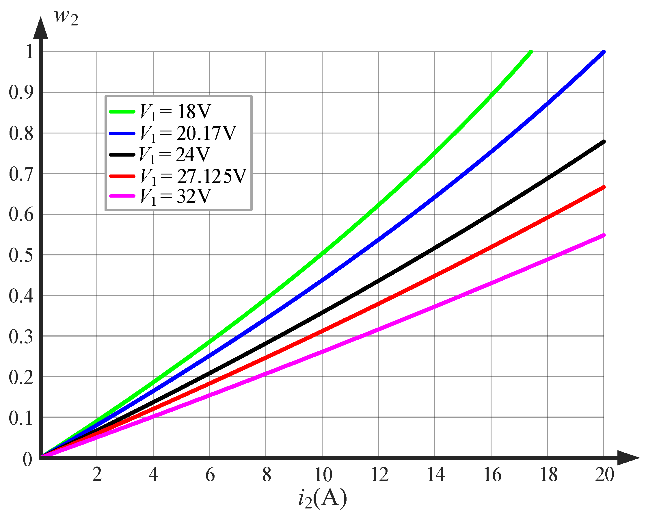 Energies 14 07921 g008