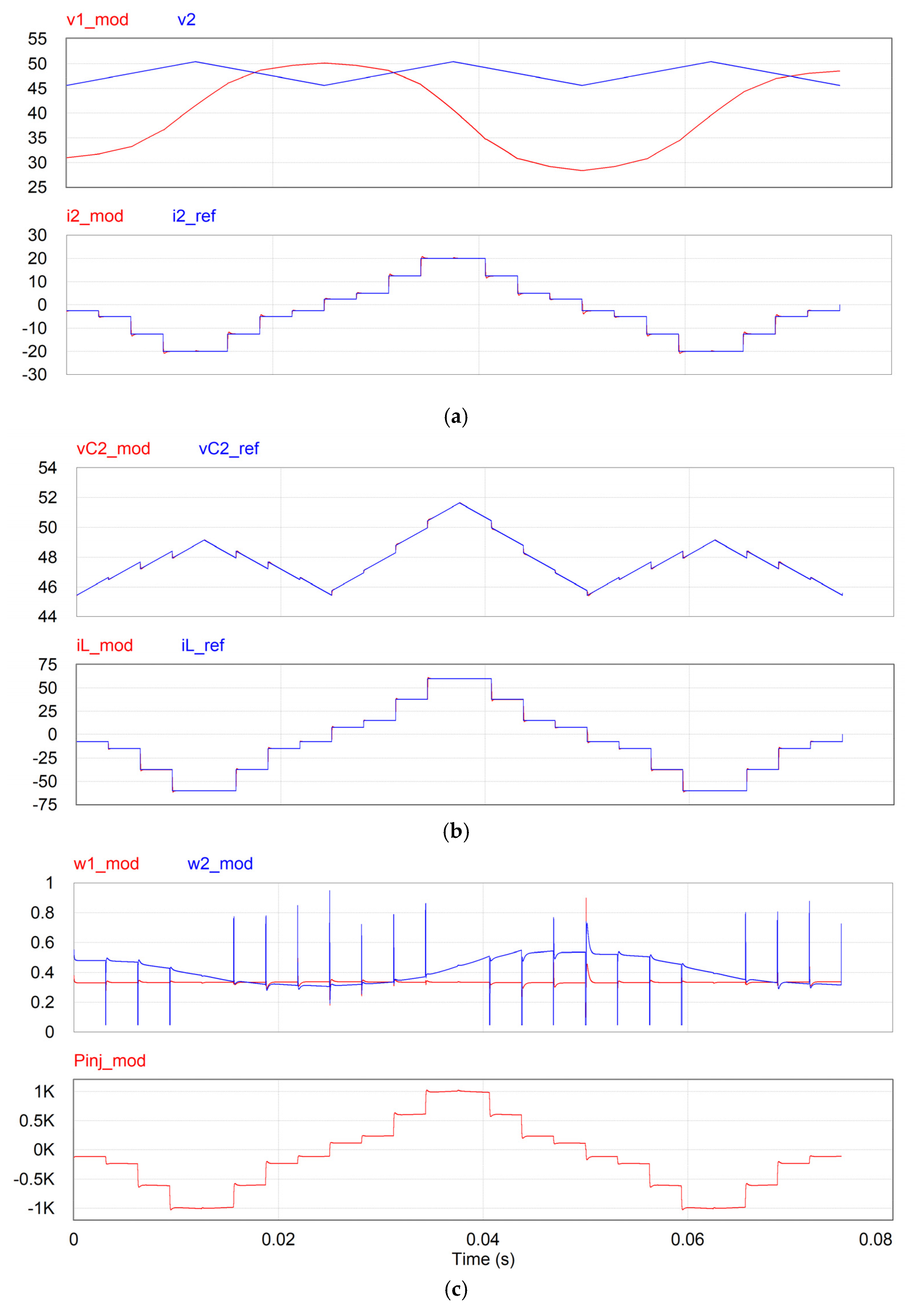 Energies 14 07921 g010