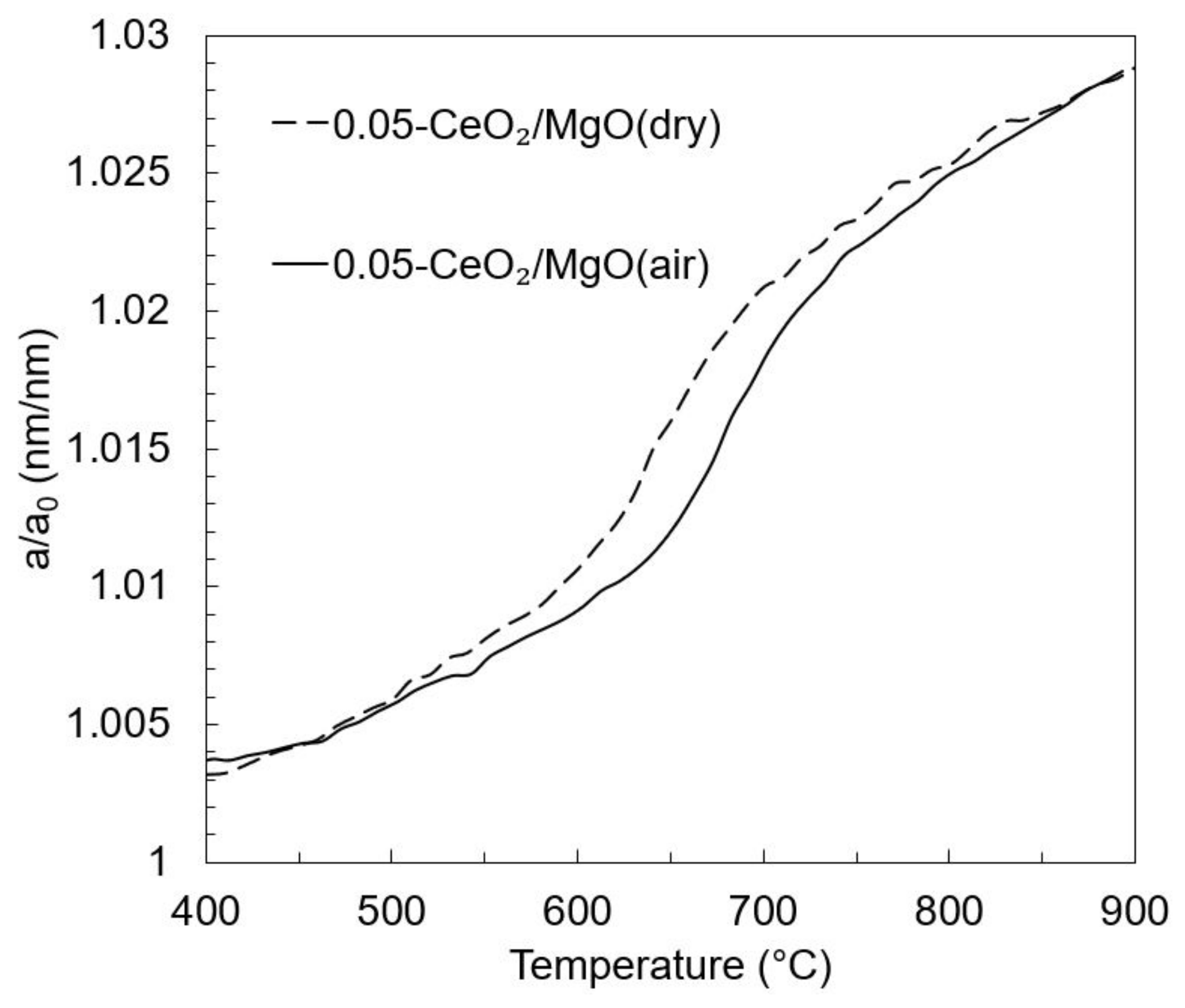 Energies 14 07922 g008 Energies 14 07922 g008