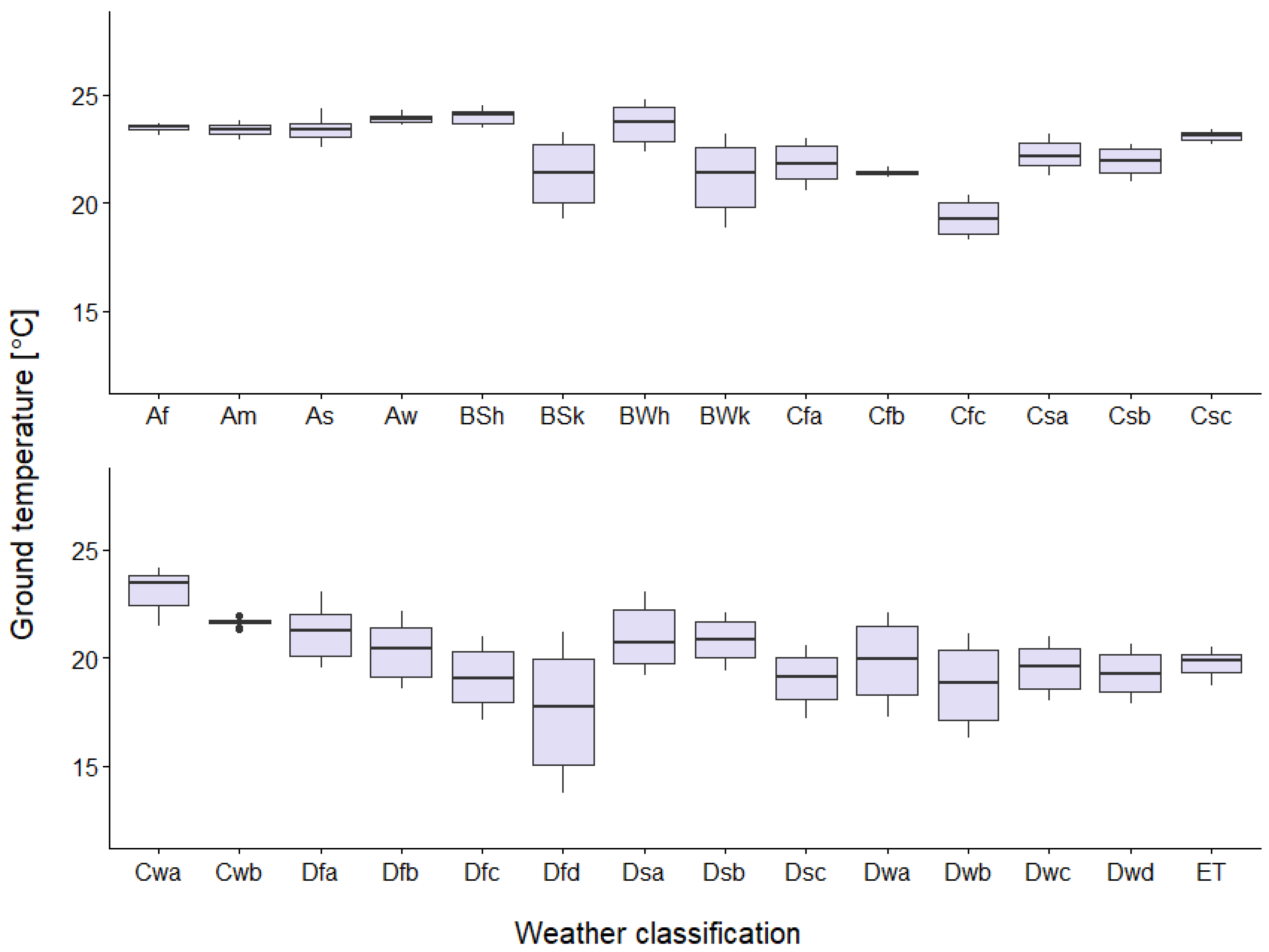 Energies 14 07927 g003