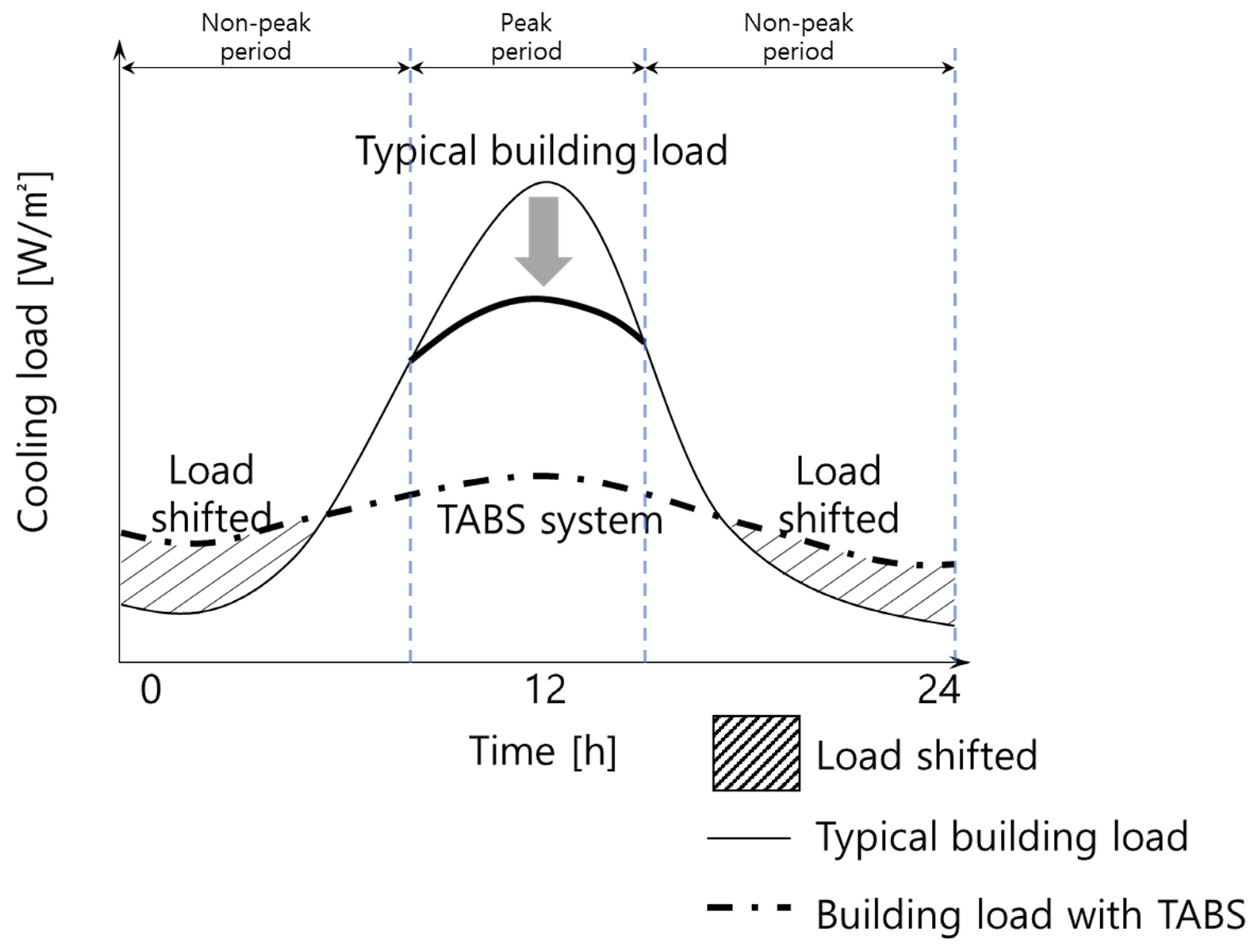 Energies 14 07927 g008