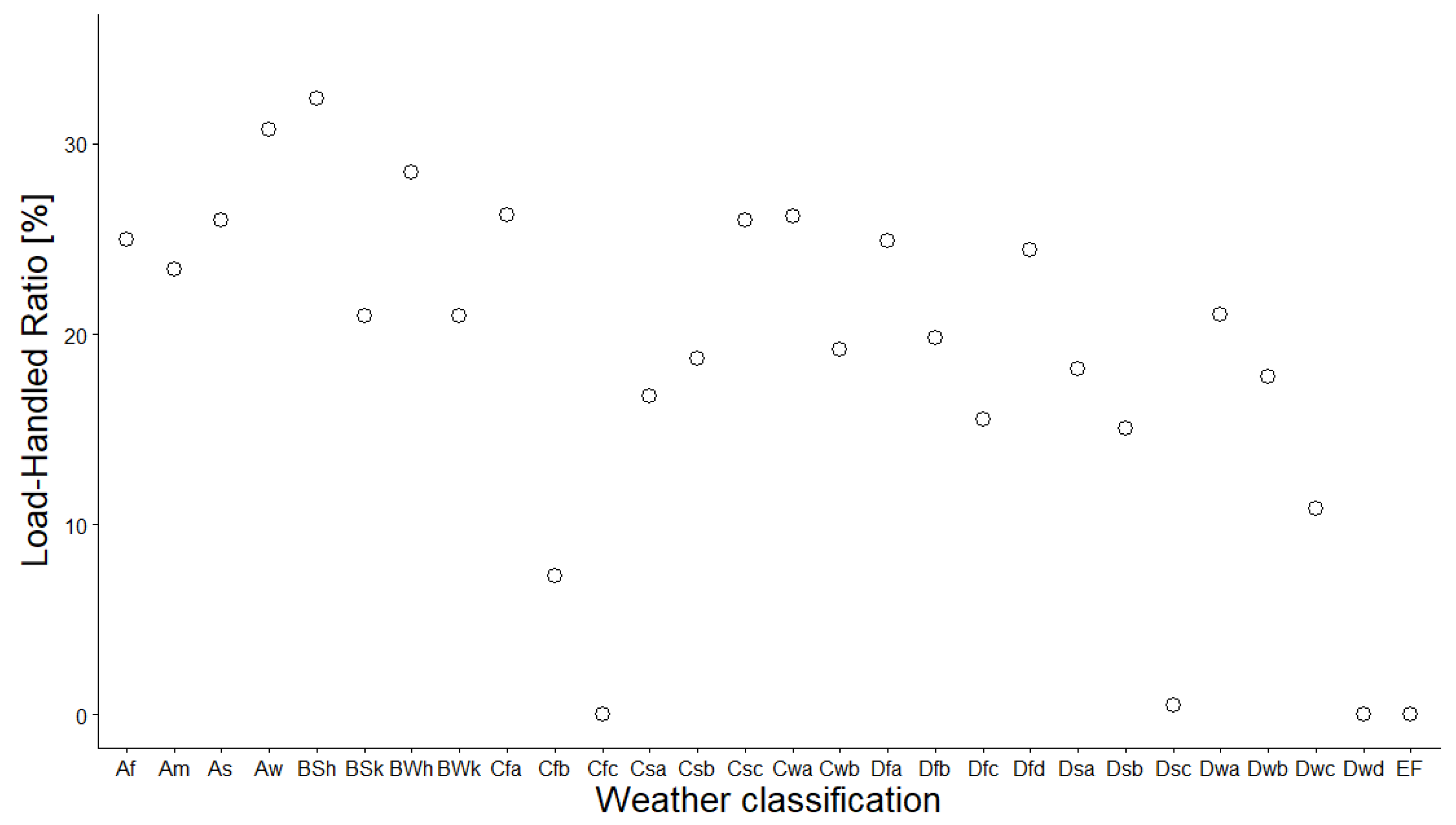 Energies 14 07927 g009