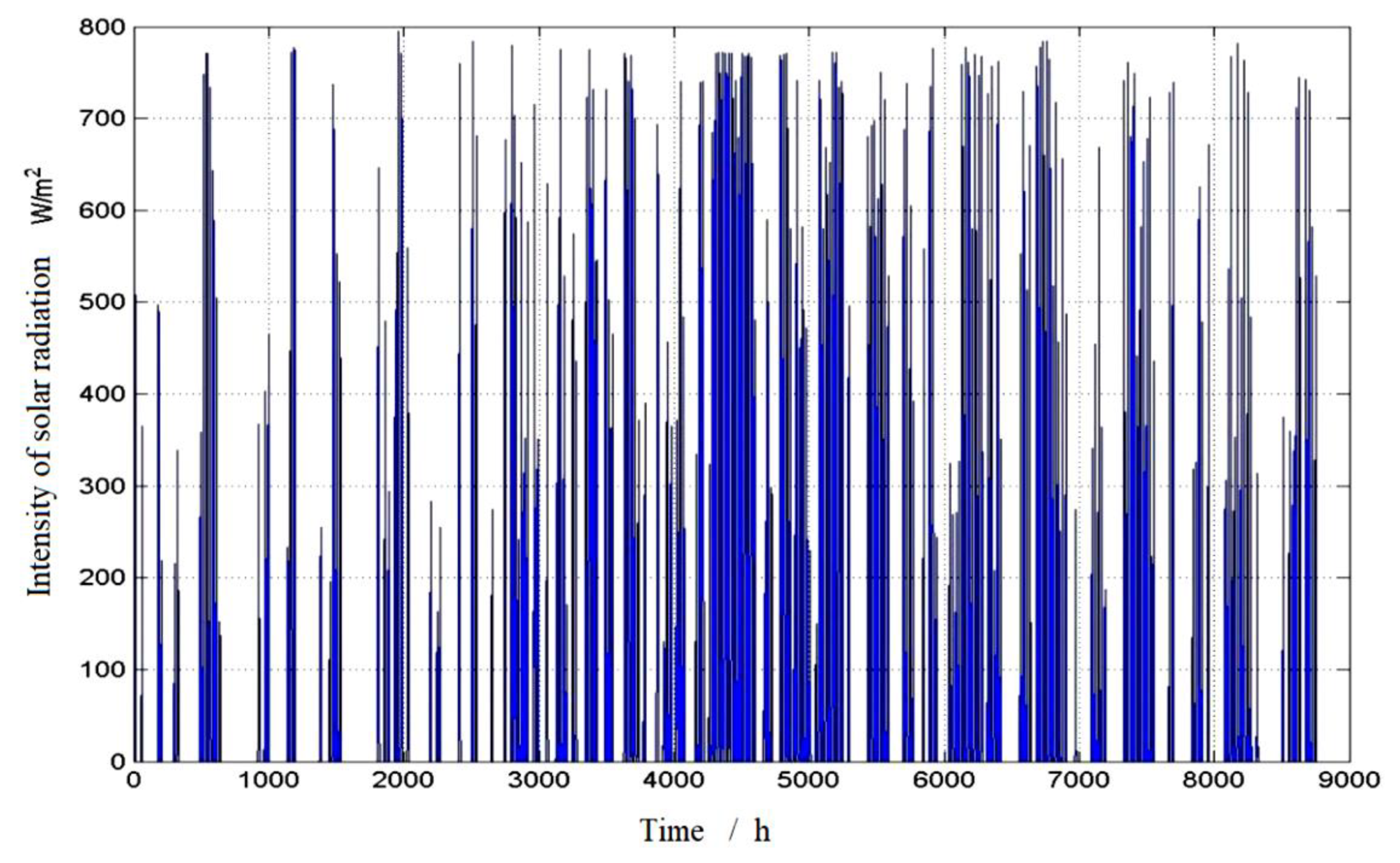 Energies 14 07930 g004