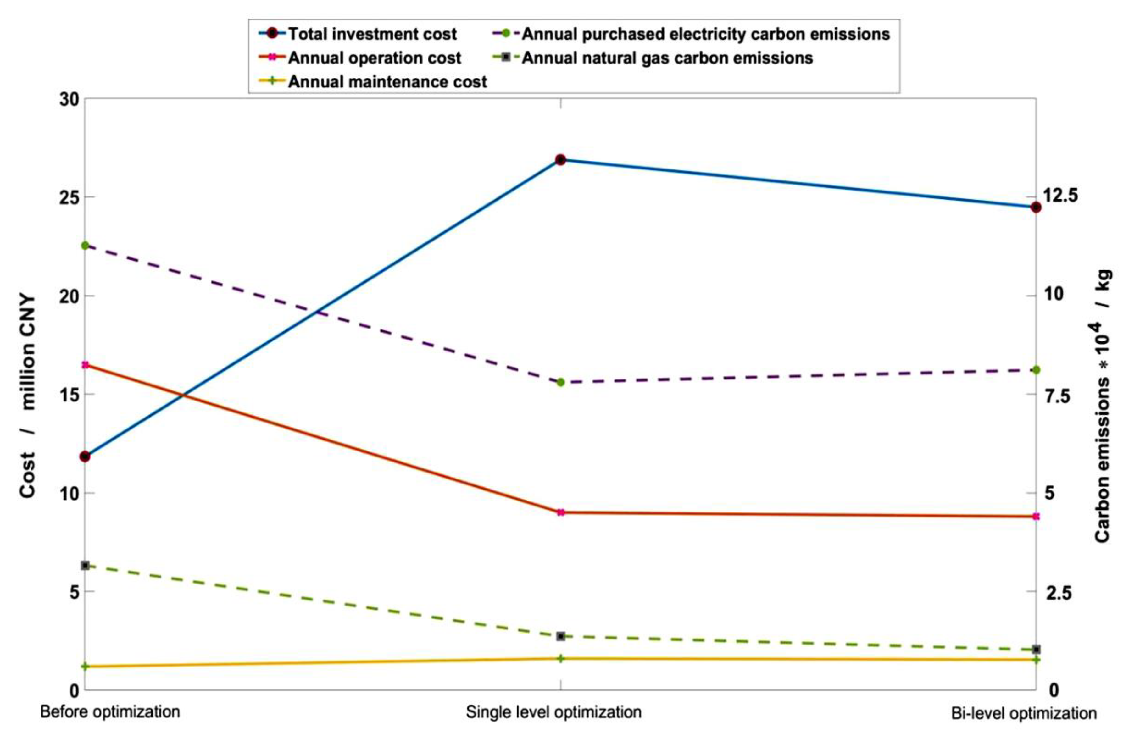 Energies 14 07930 g010