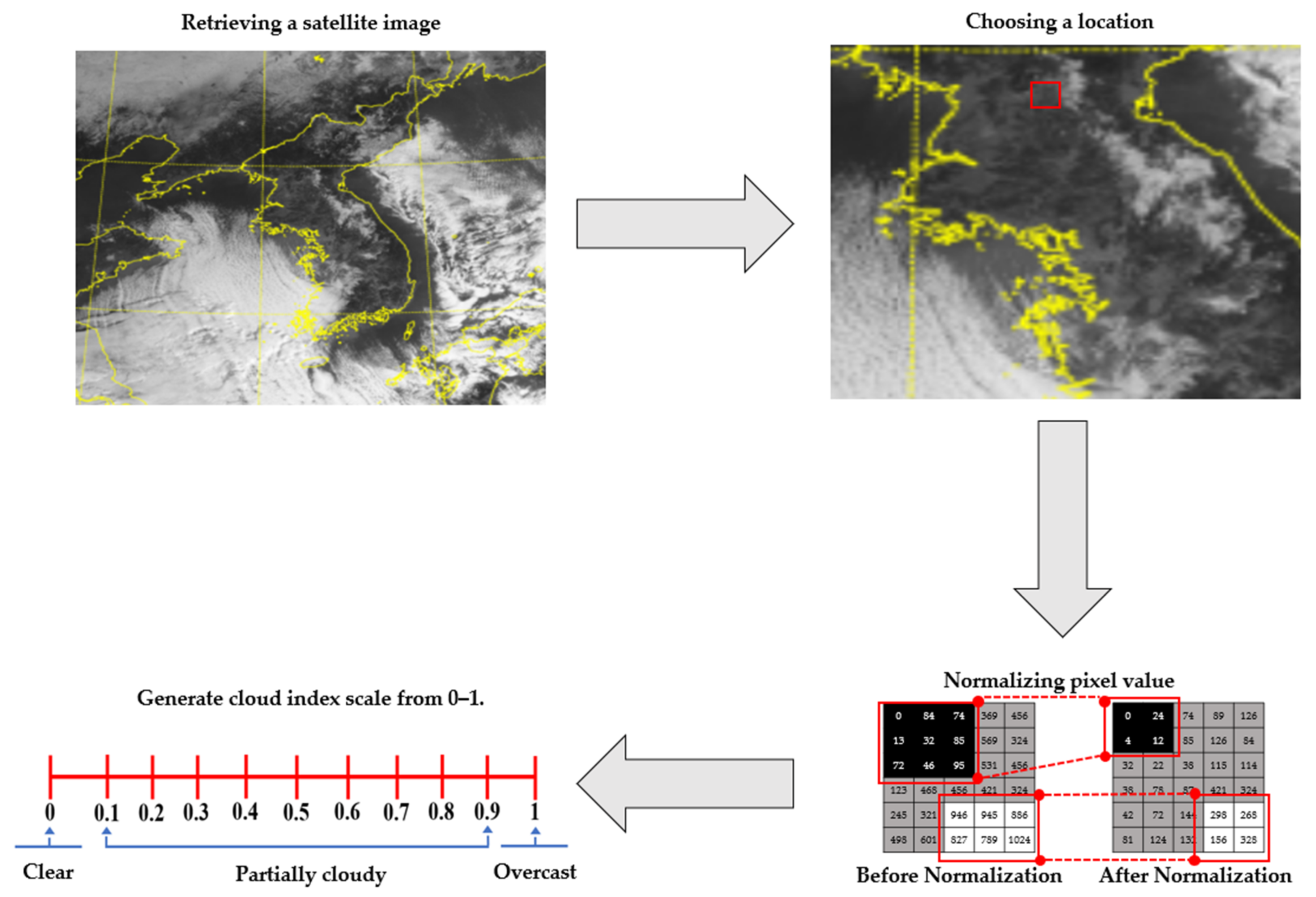 Energies 14 07939 g002