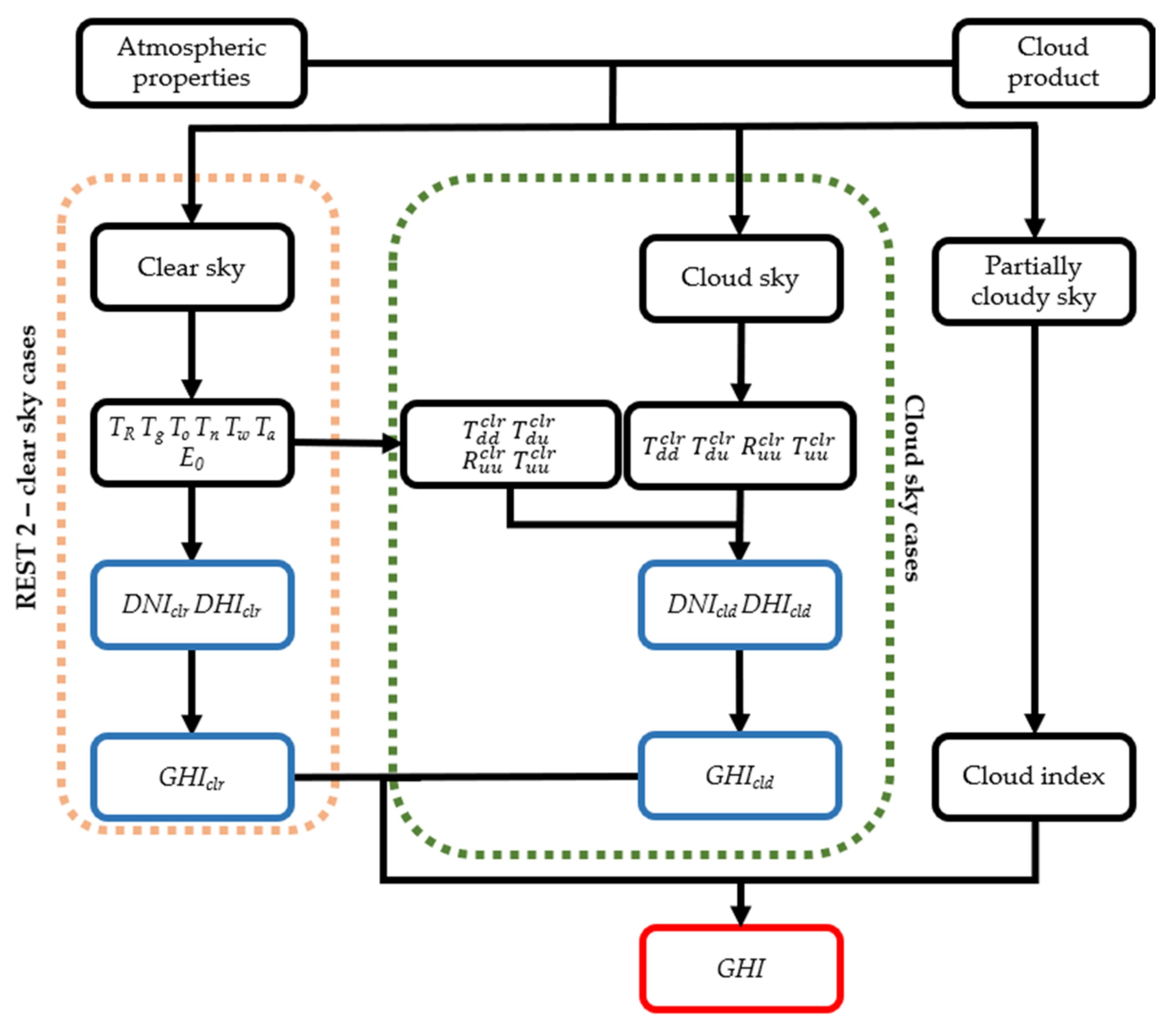 Energies 14 07939 g003