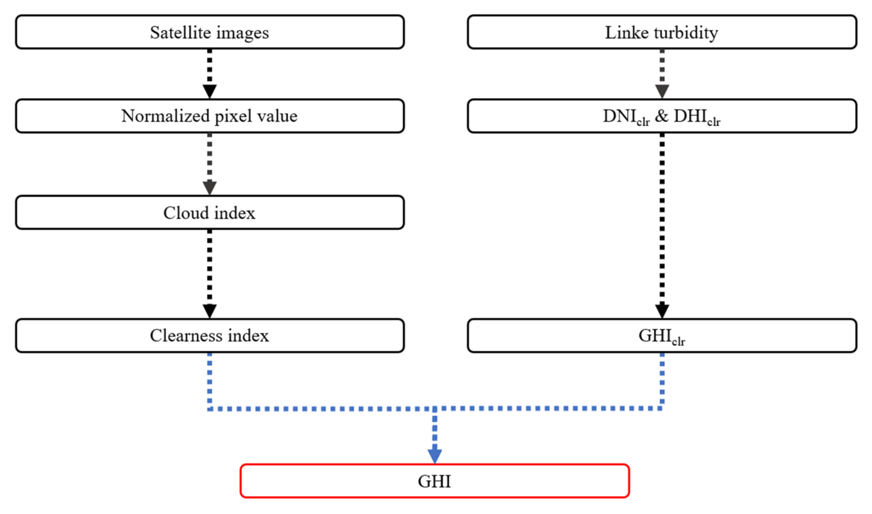 Energies 14 07939 g005