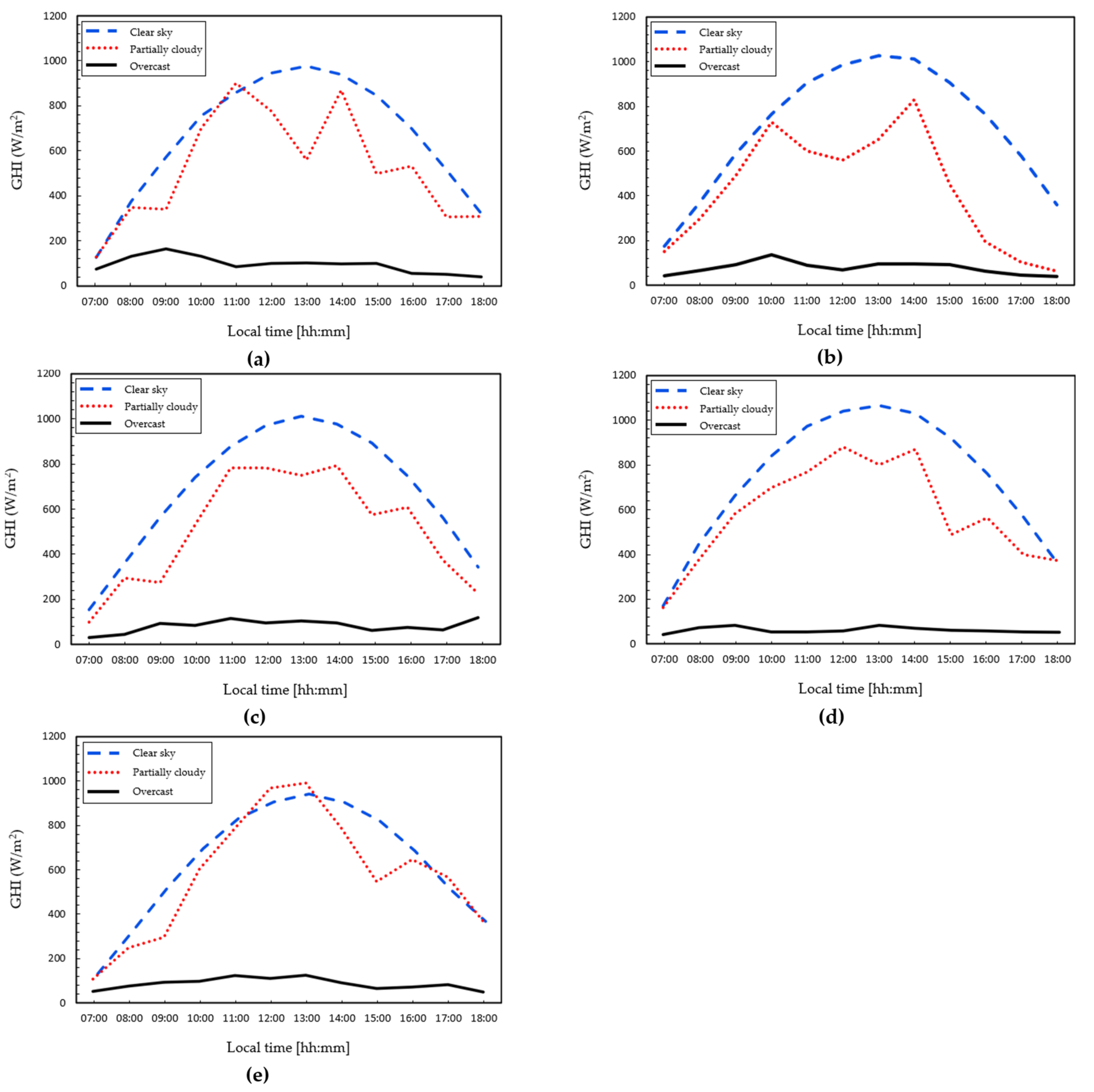 Energies 14 07939 g006