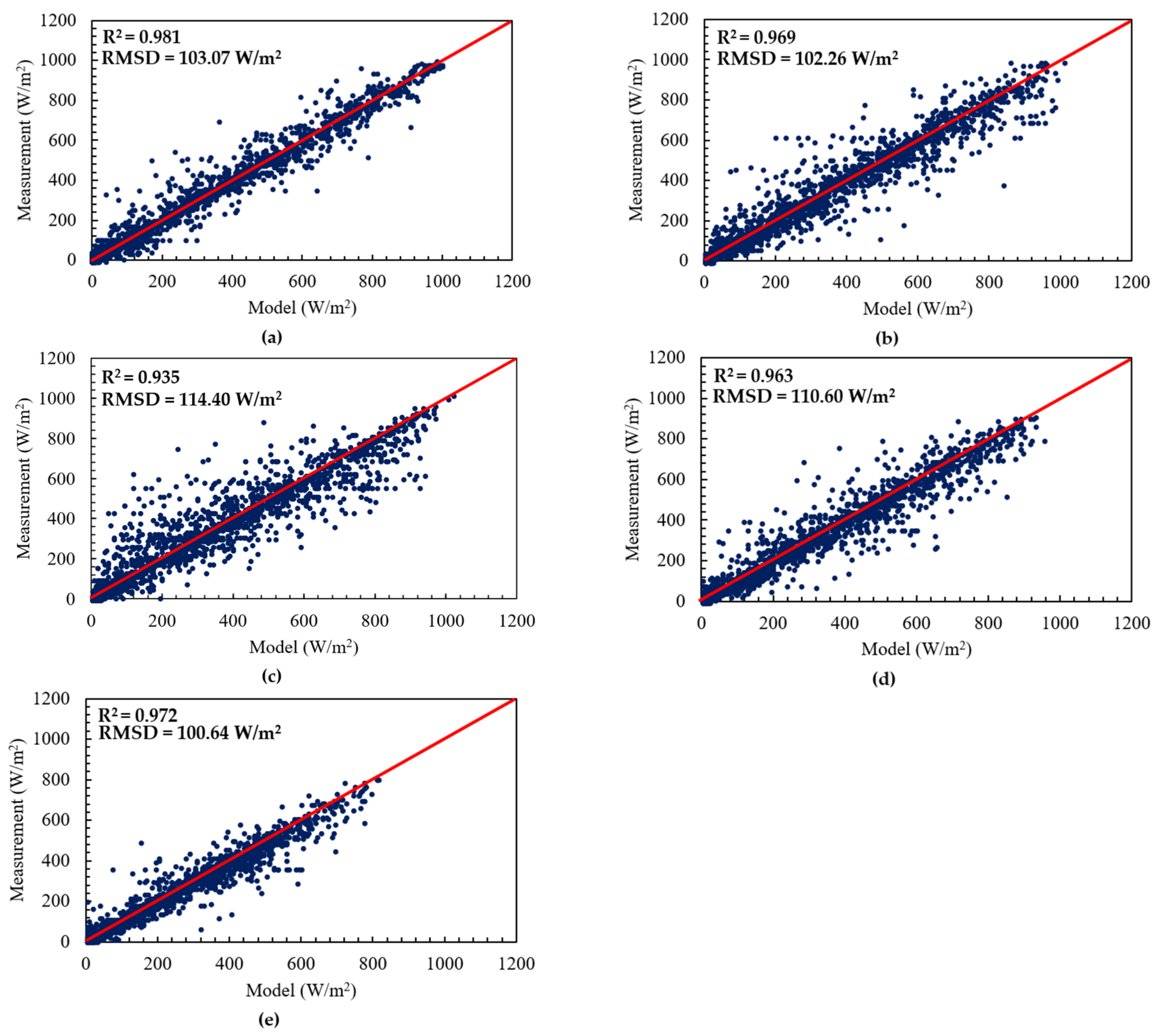 Energies 14 07939 g008