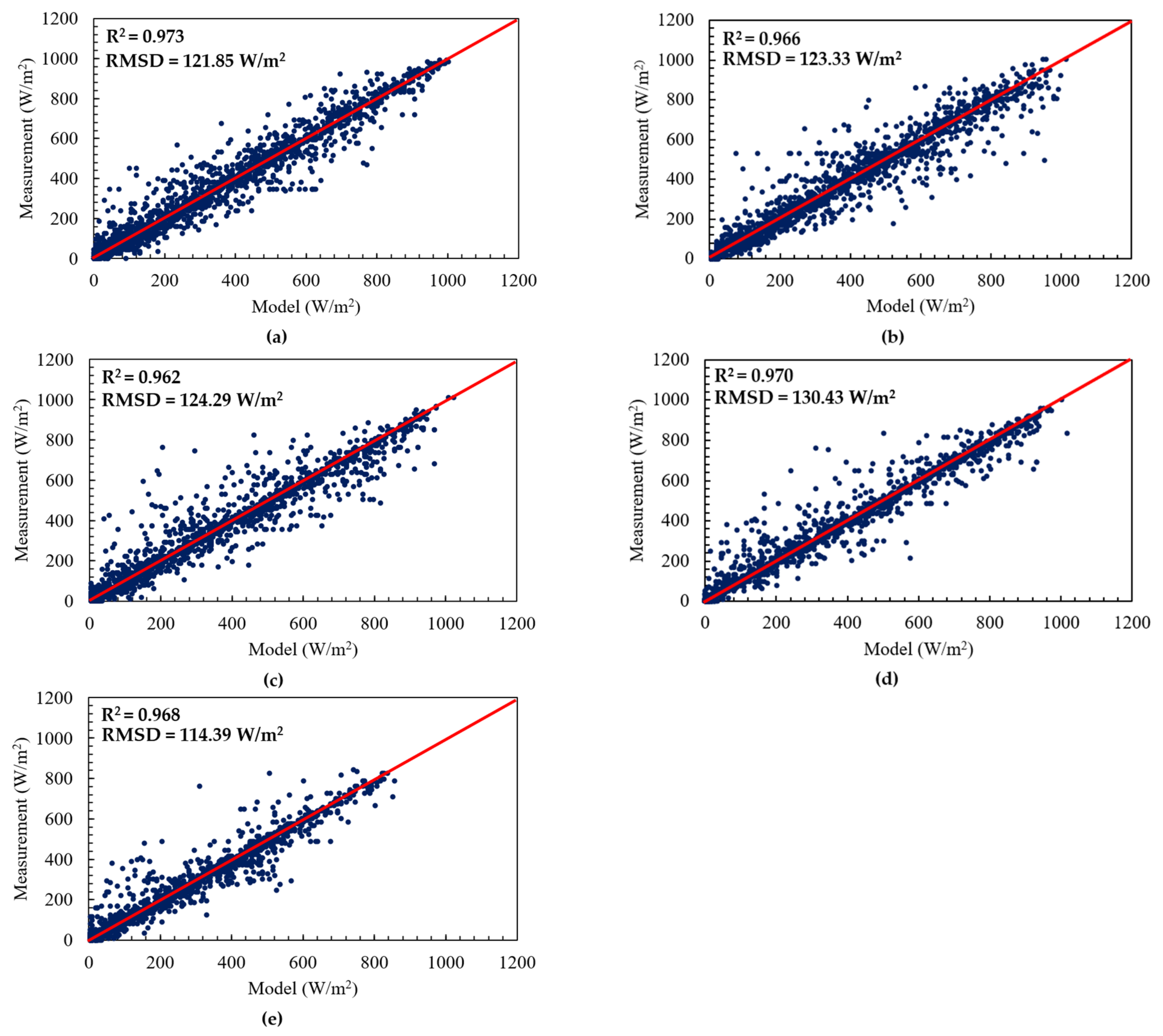 Energies 14 07939 g009