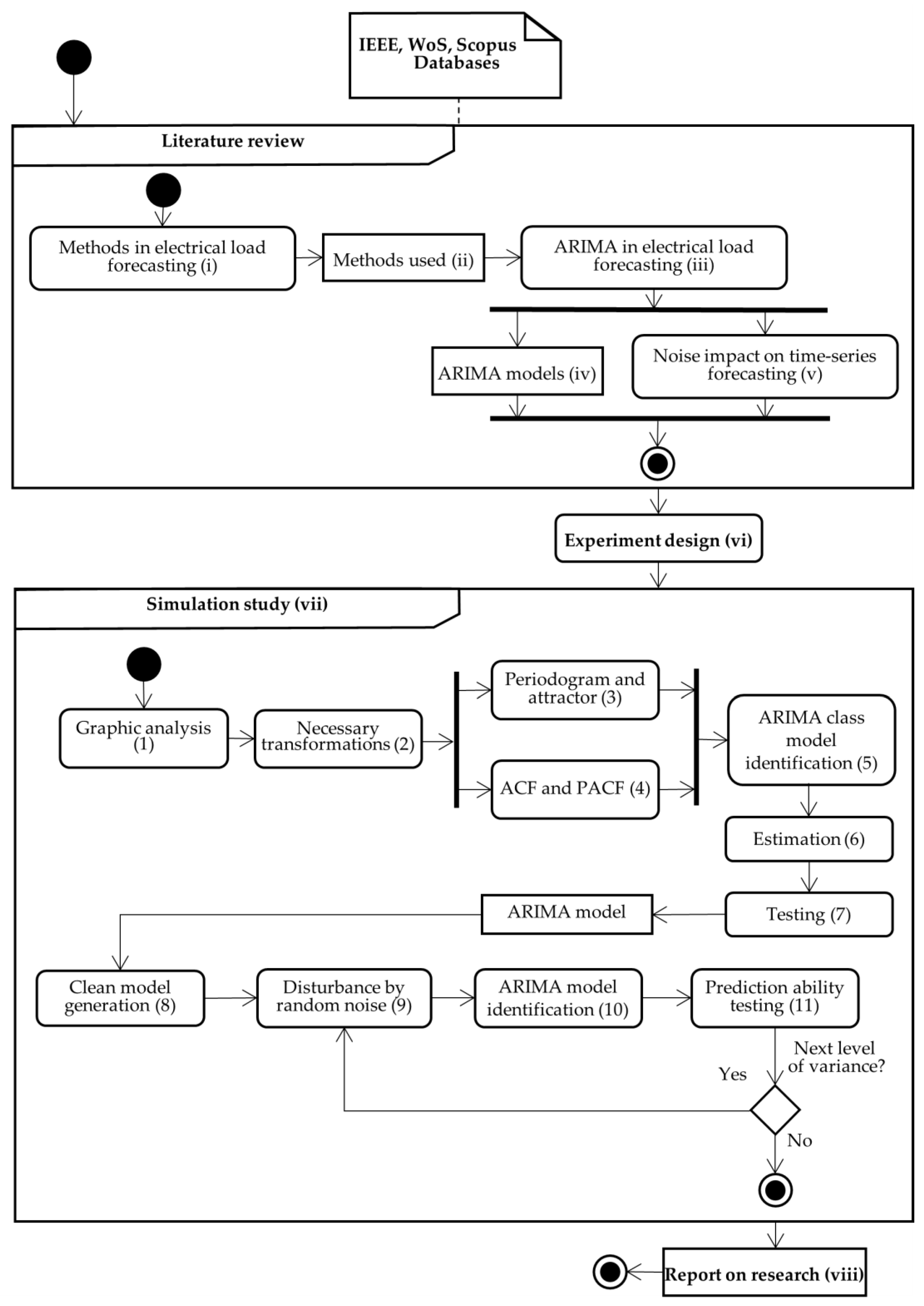 Energies 14 07952 g002