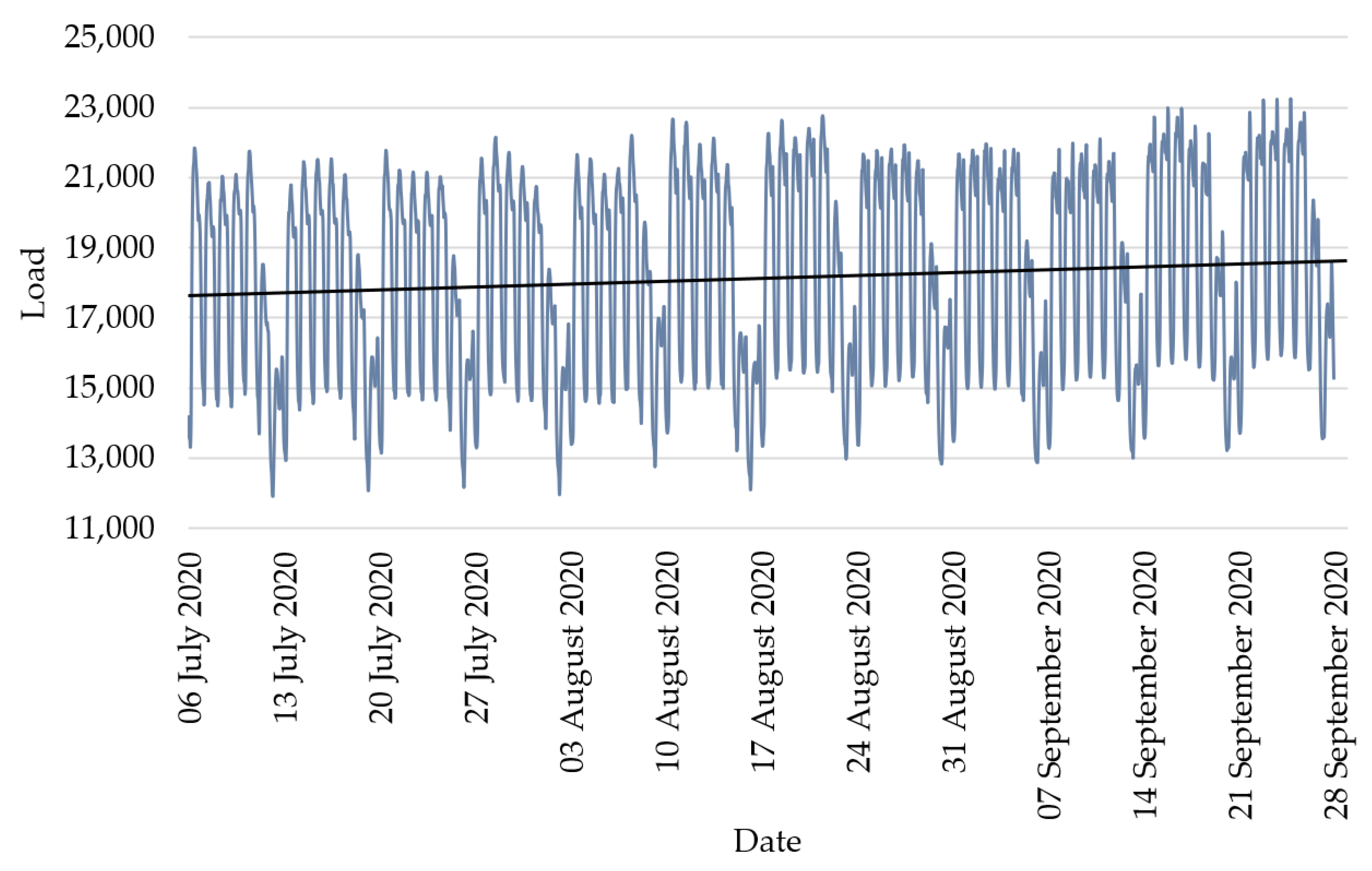 Energies 14 07952 g003