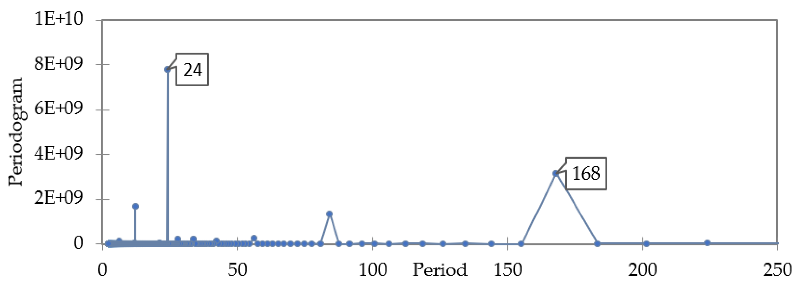 Energies 14 07952 g004