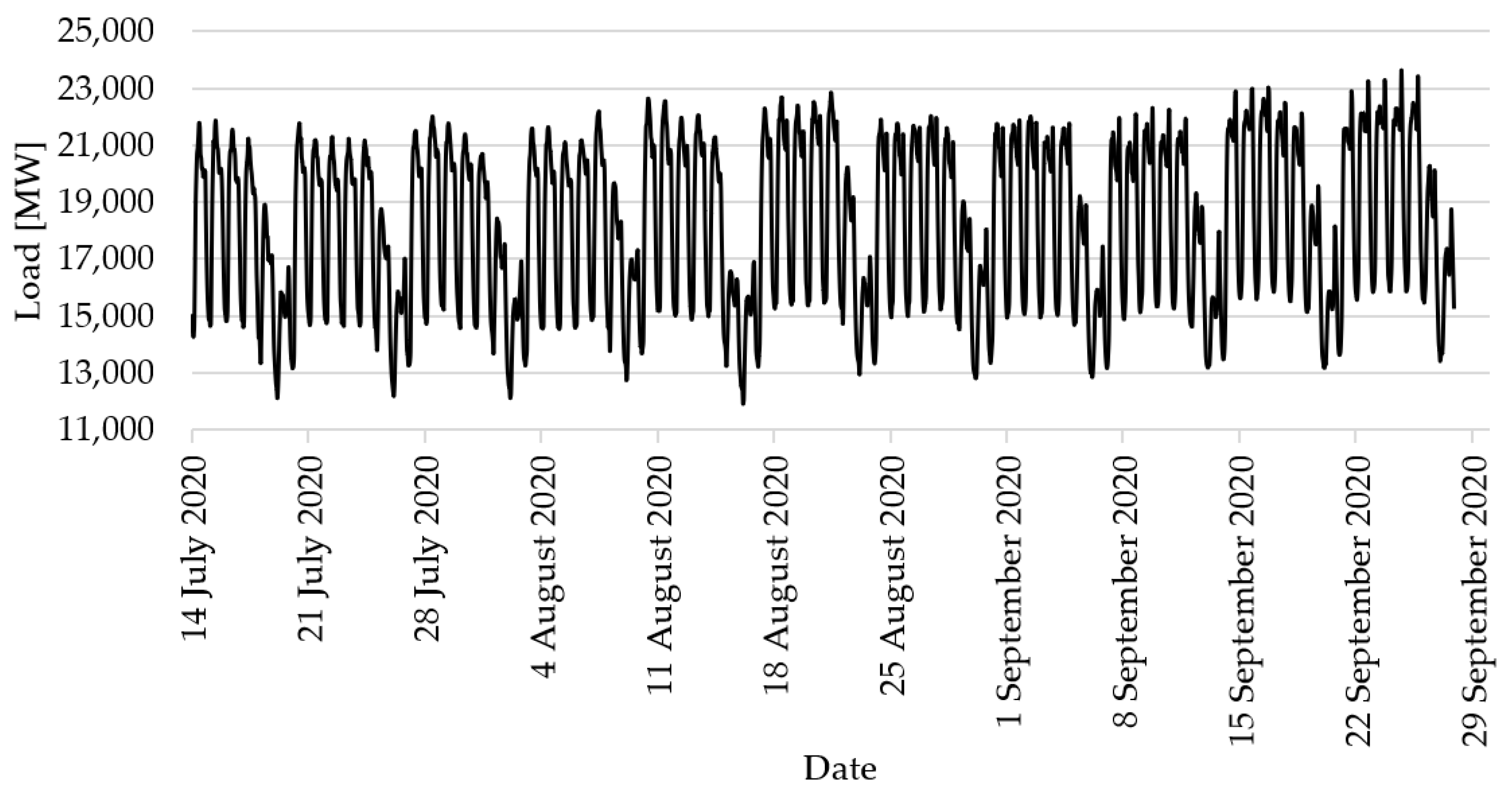 Energies 14 07952 g007