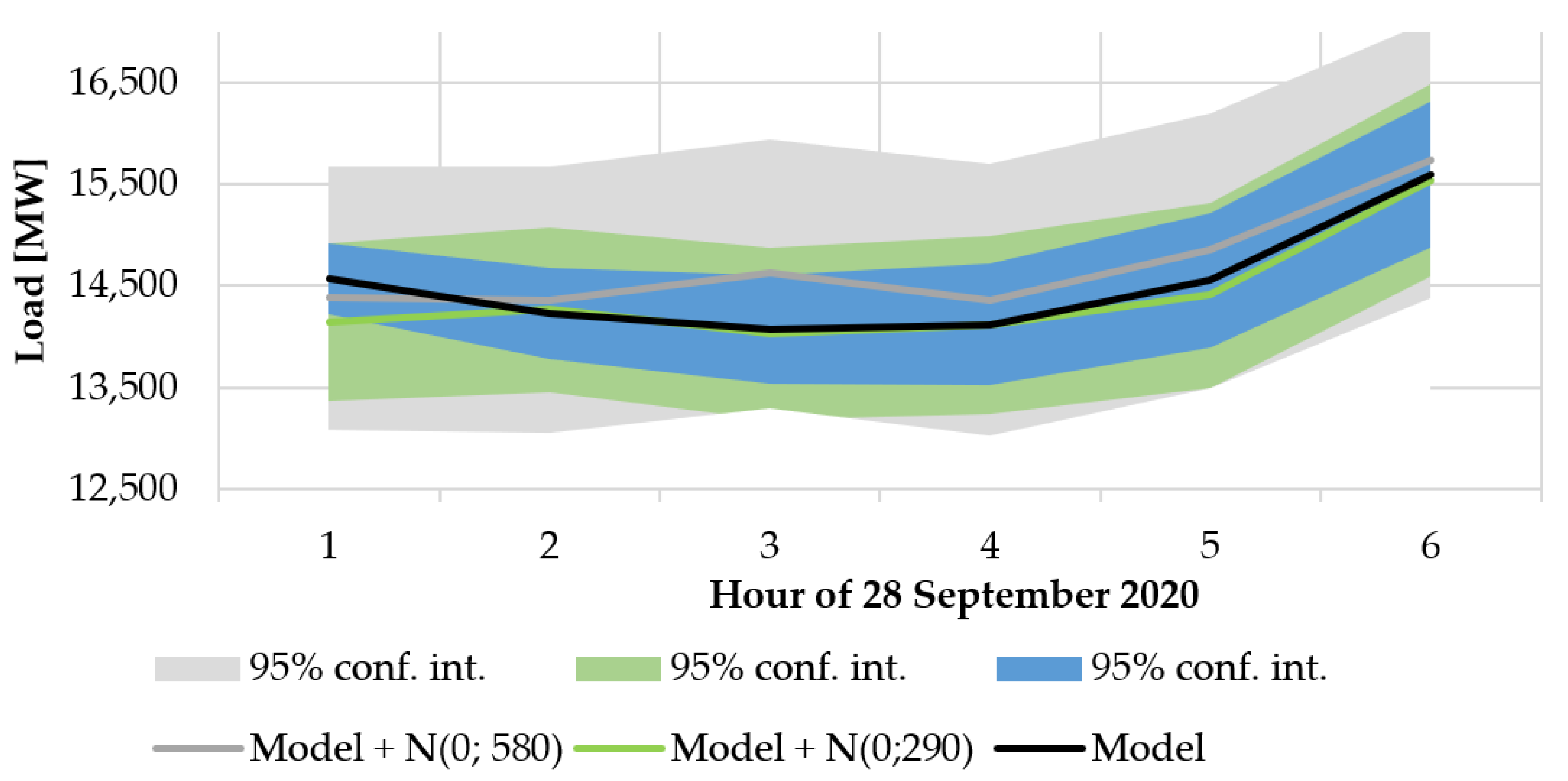 Energies 14 07952 g010